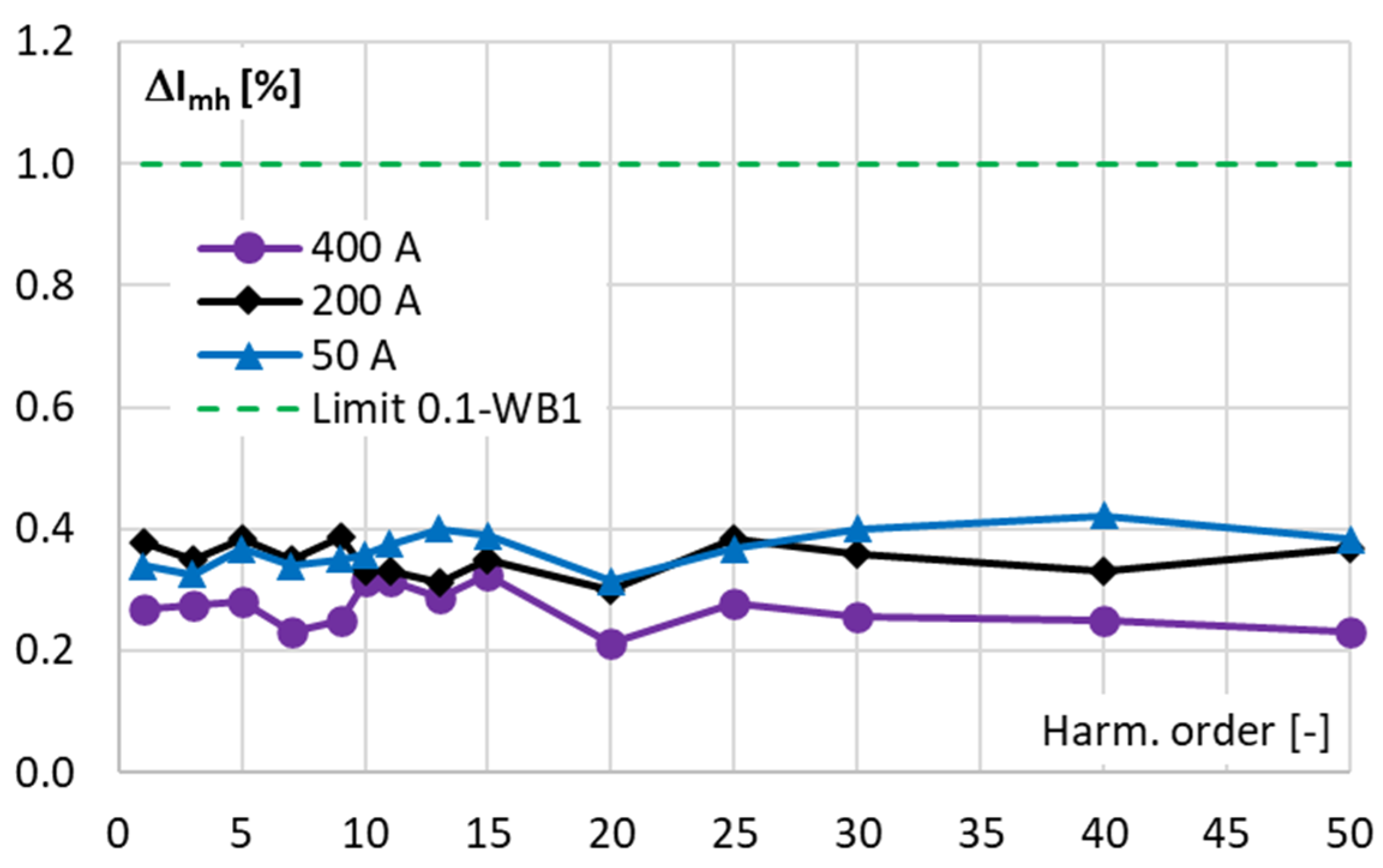 Energies 17 05738 g003
