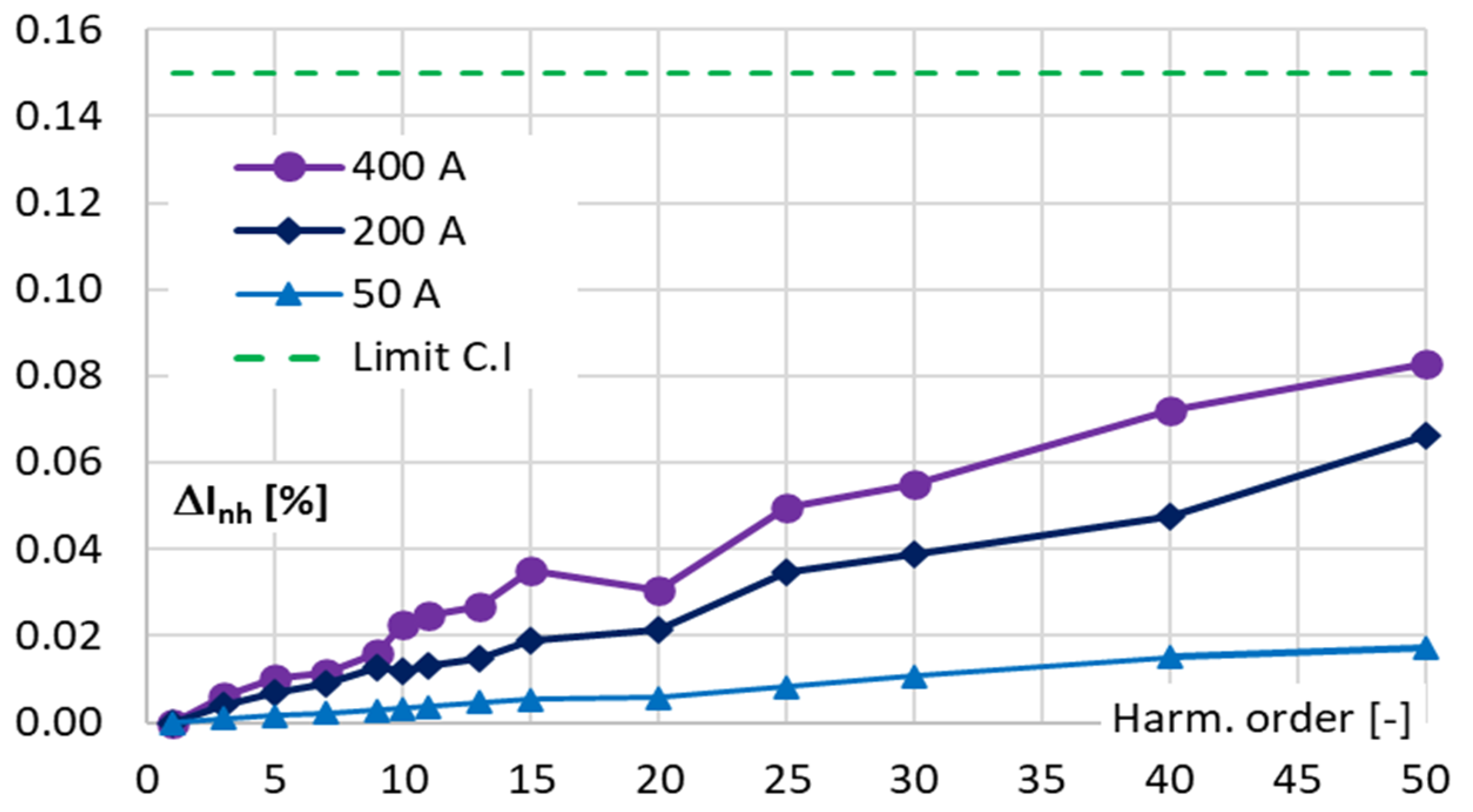 Energies 17 05738 g004