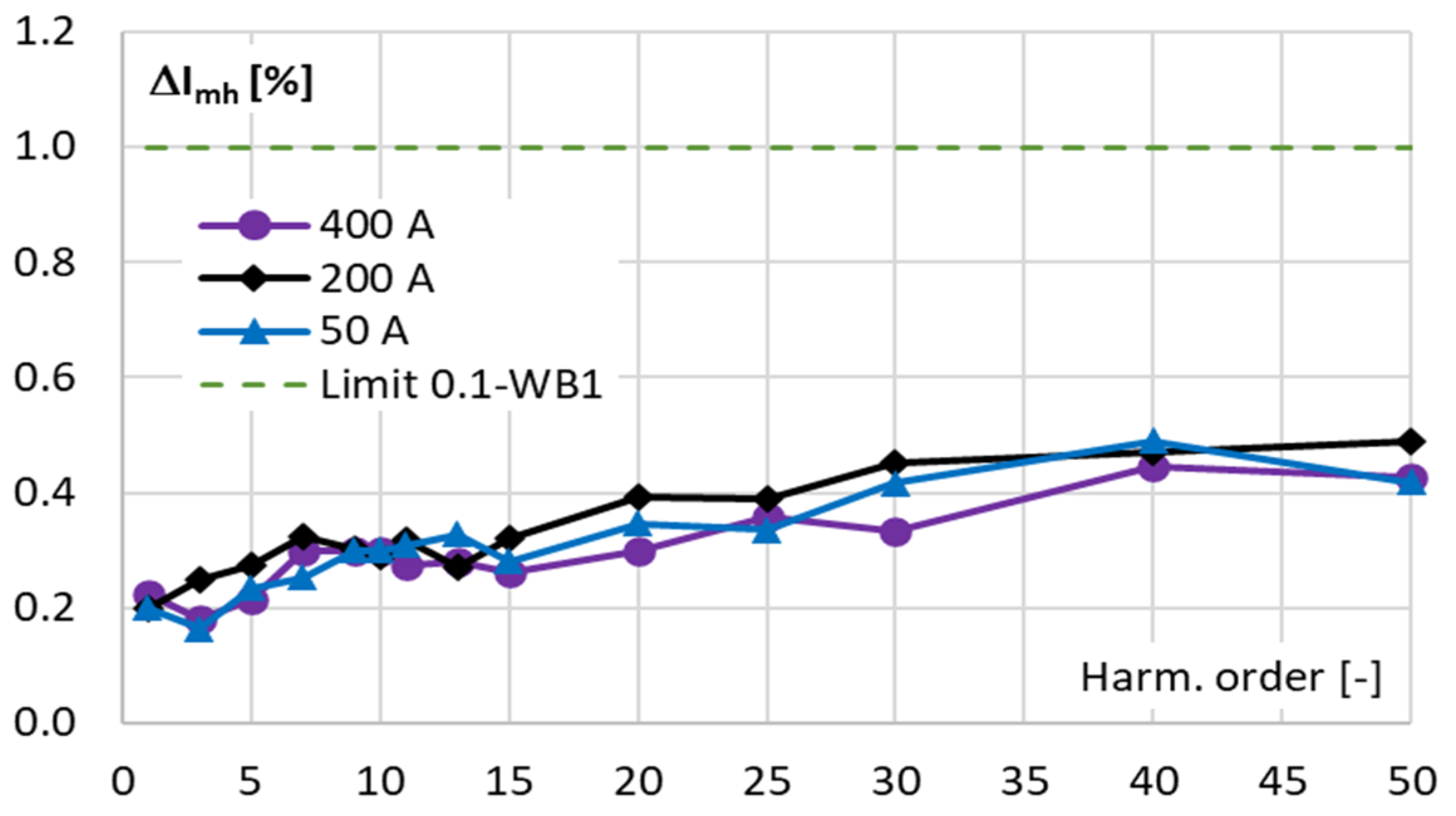 Energies 17 05738 g005