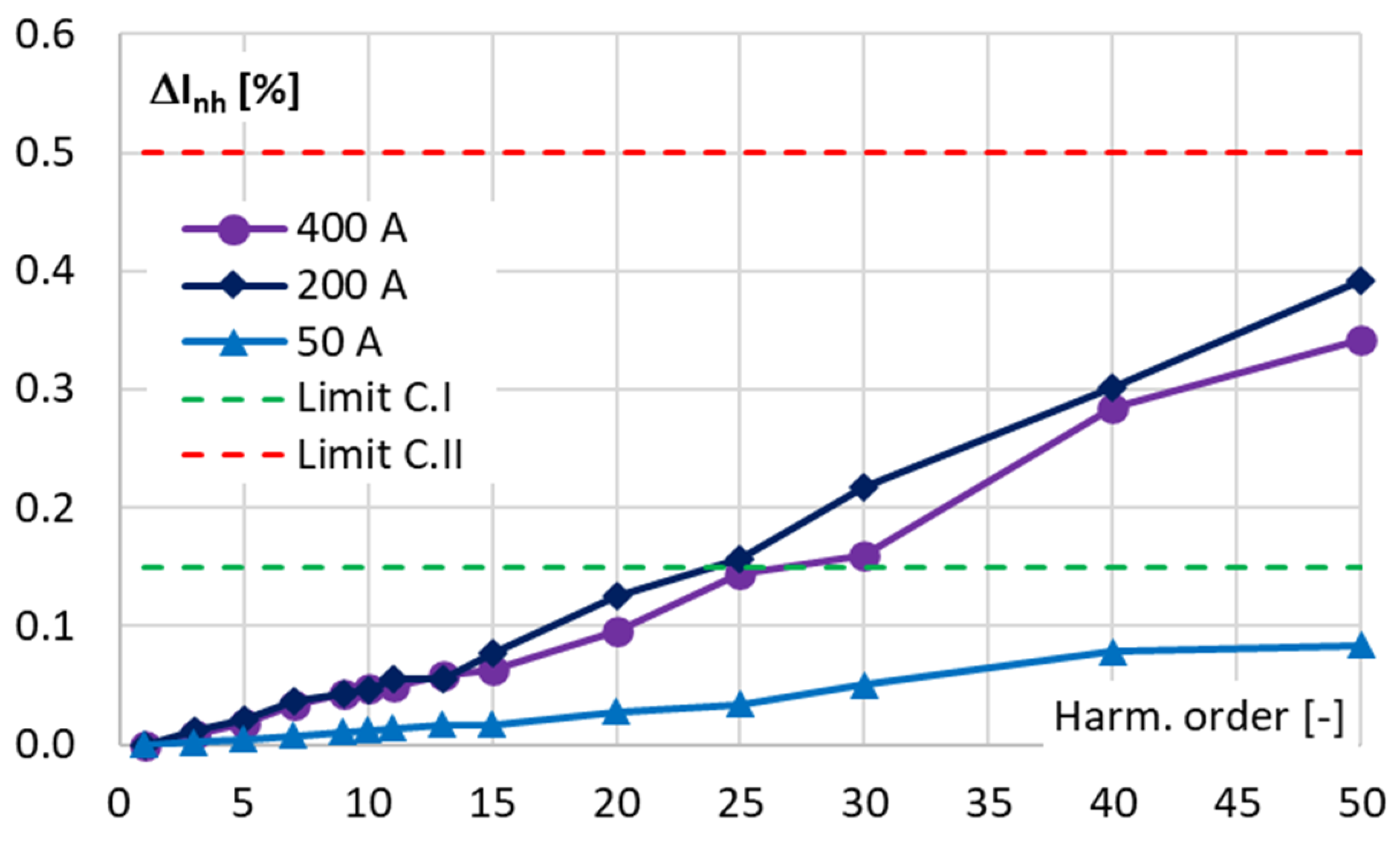 Energies 17 05738 g006