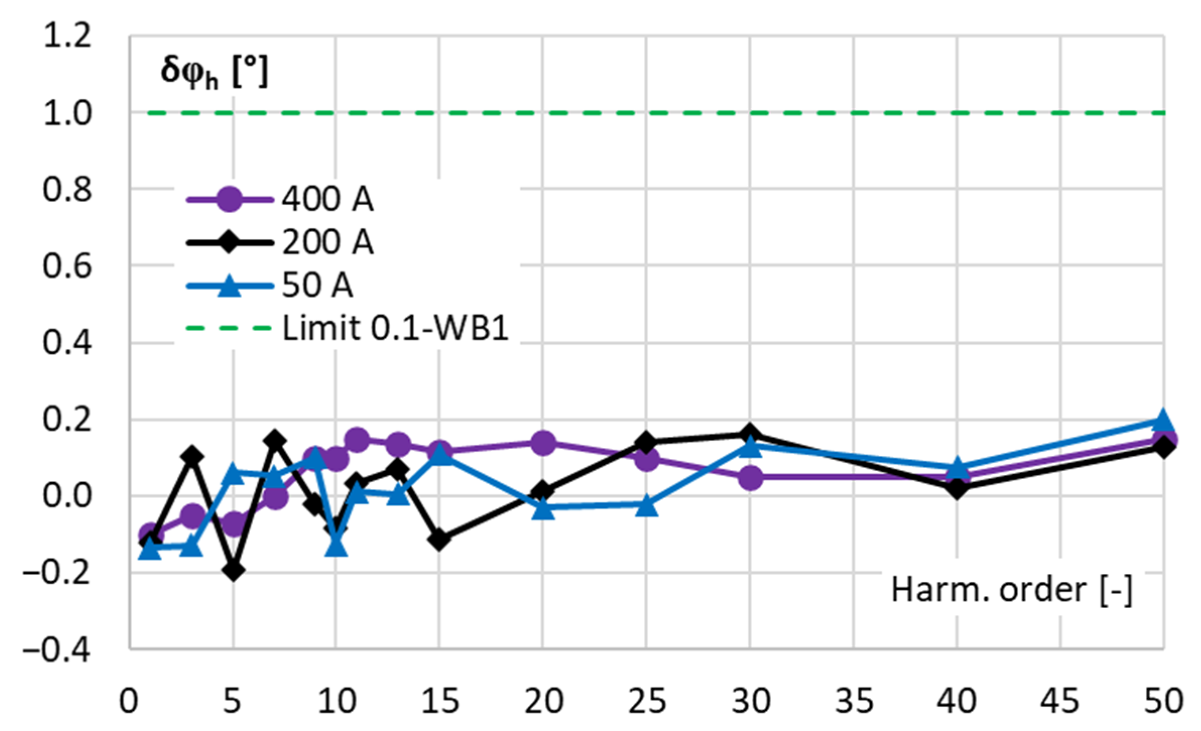 Energies 17 05738 g007