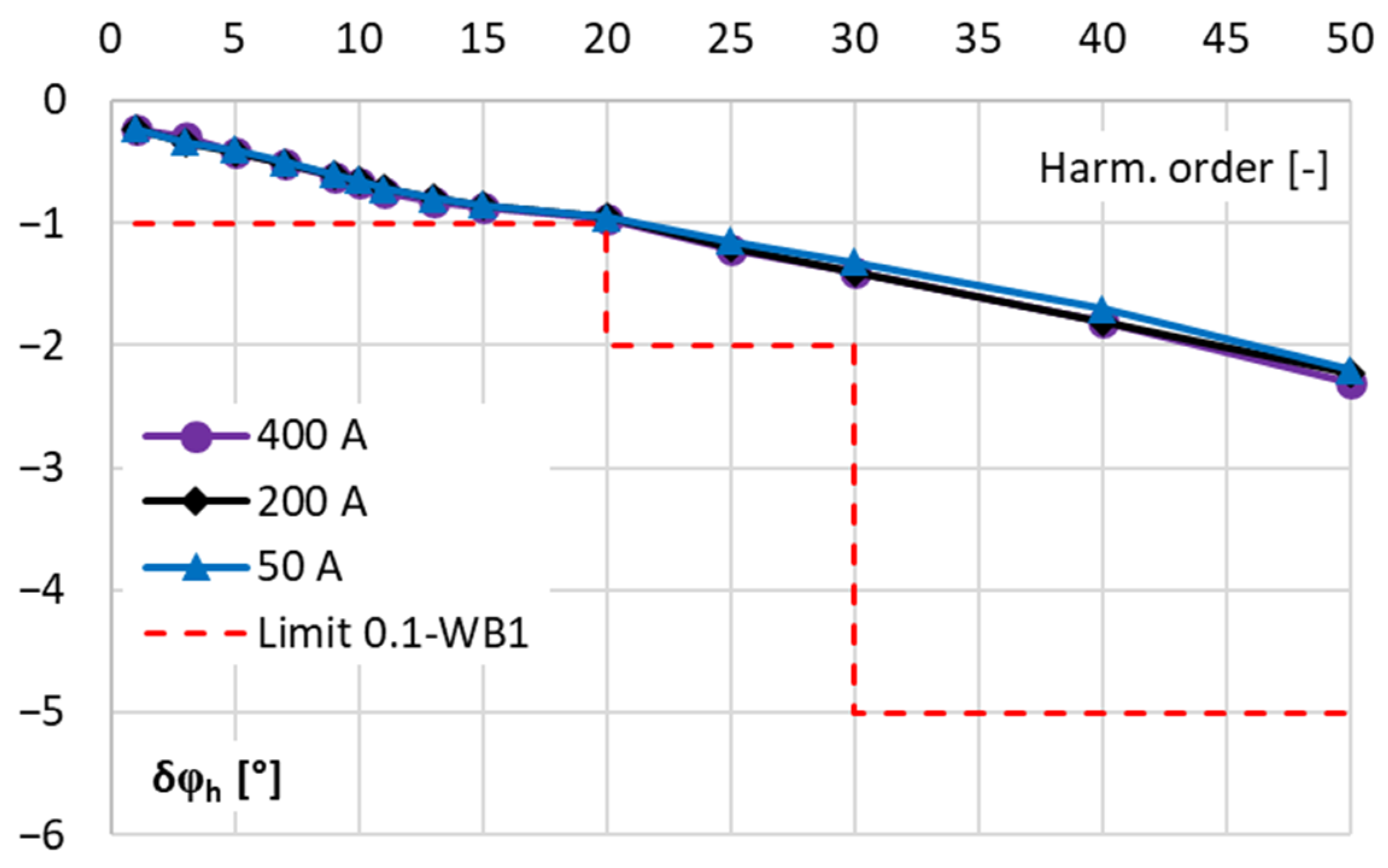 Energies 17 05738 g008