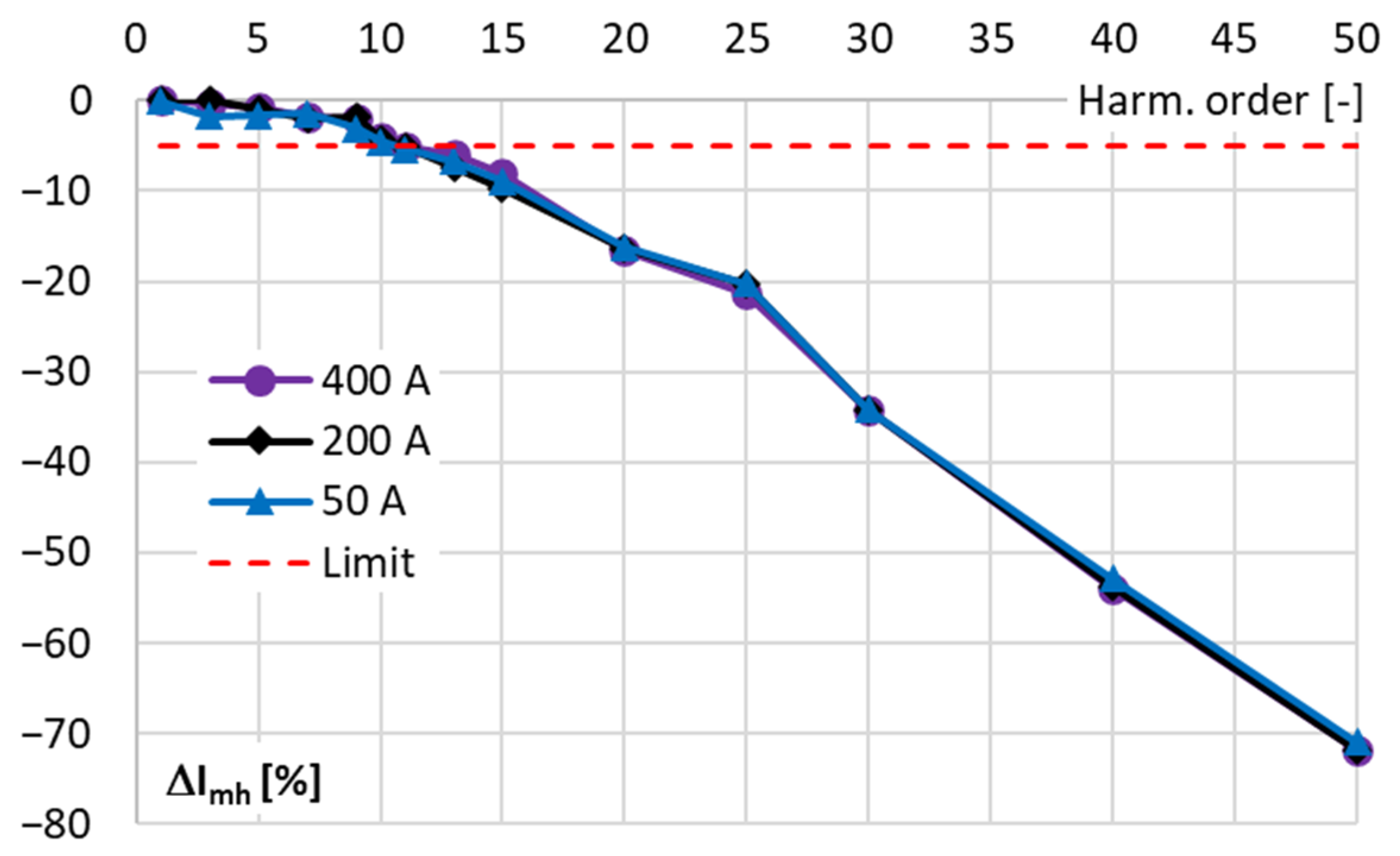 Energies 17 05738 g009