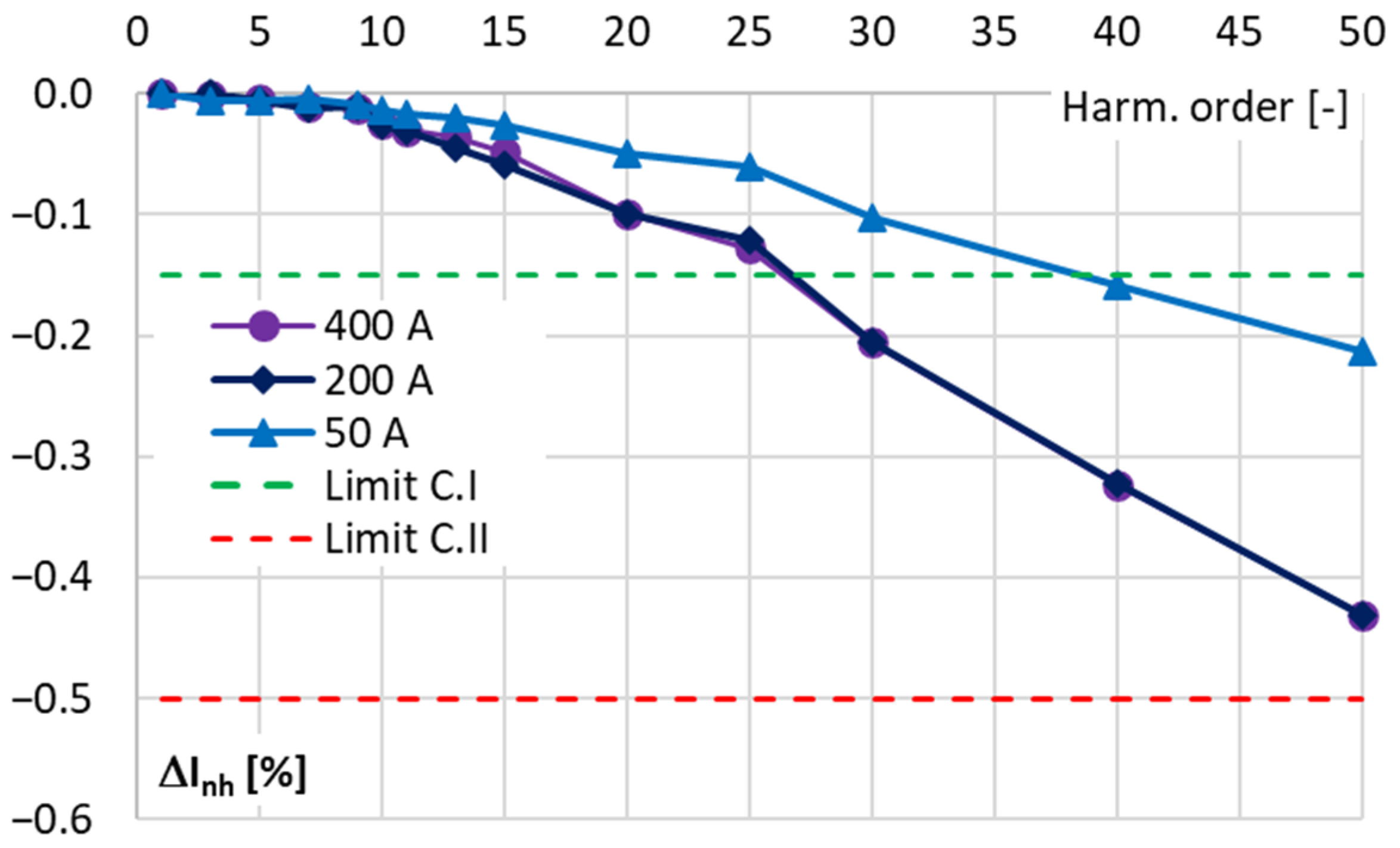 Energies 17 05738 g010