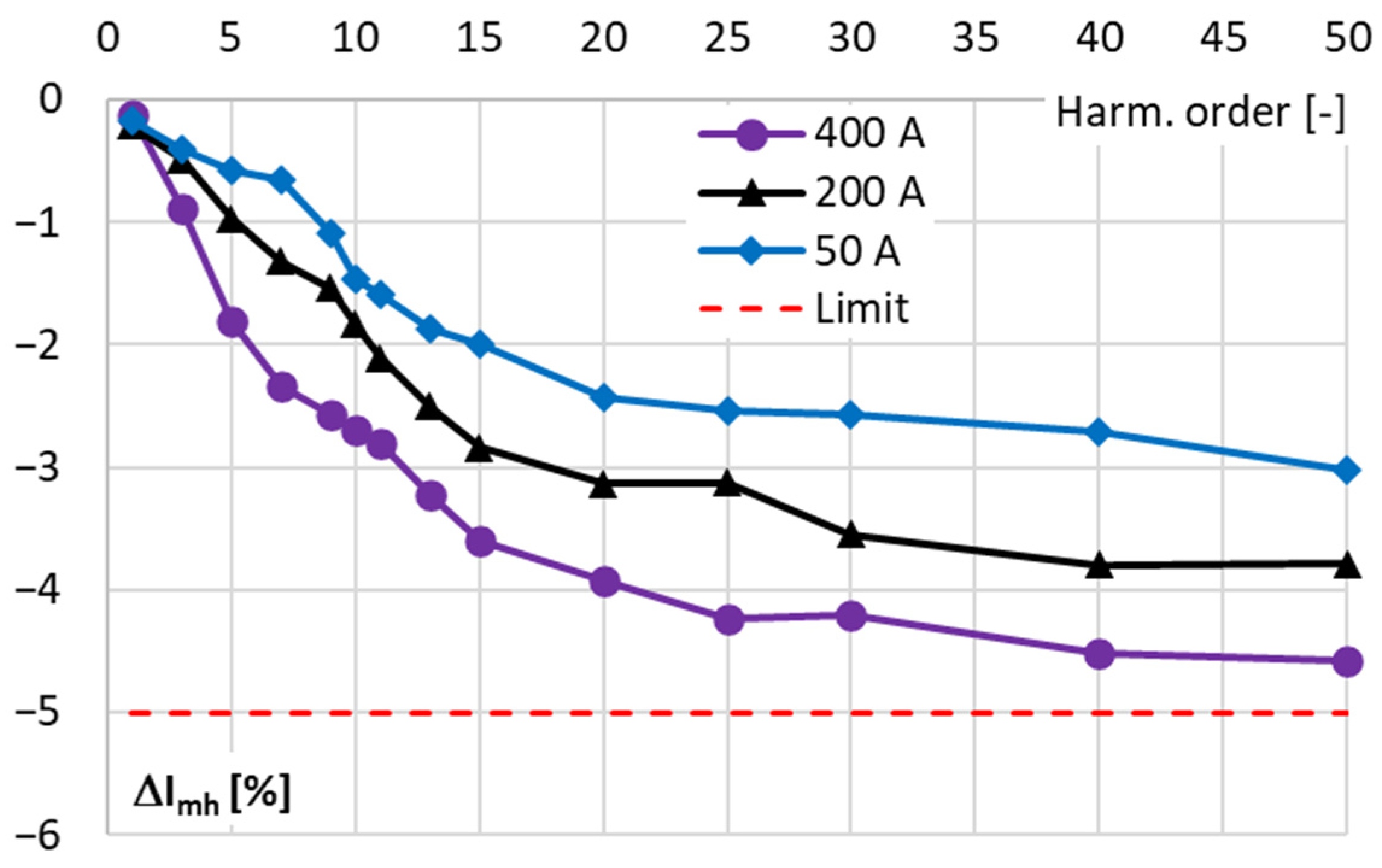 Energies 17 05738 g011