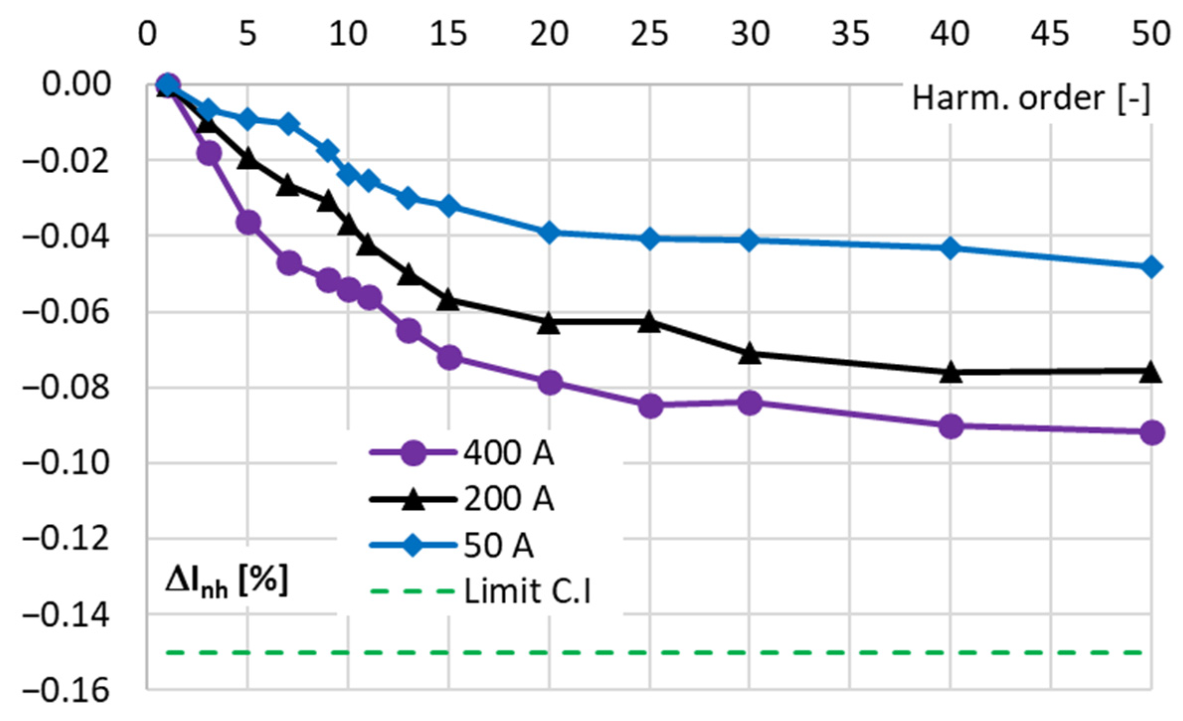 Energies 17 05738 g012