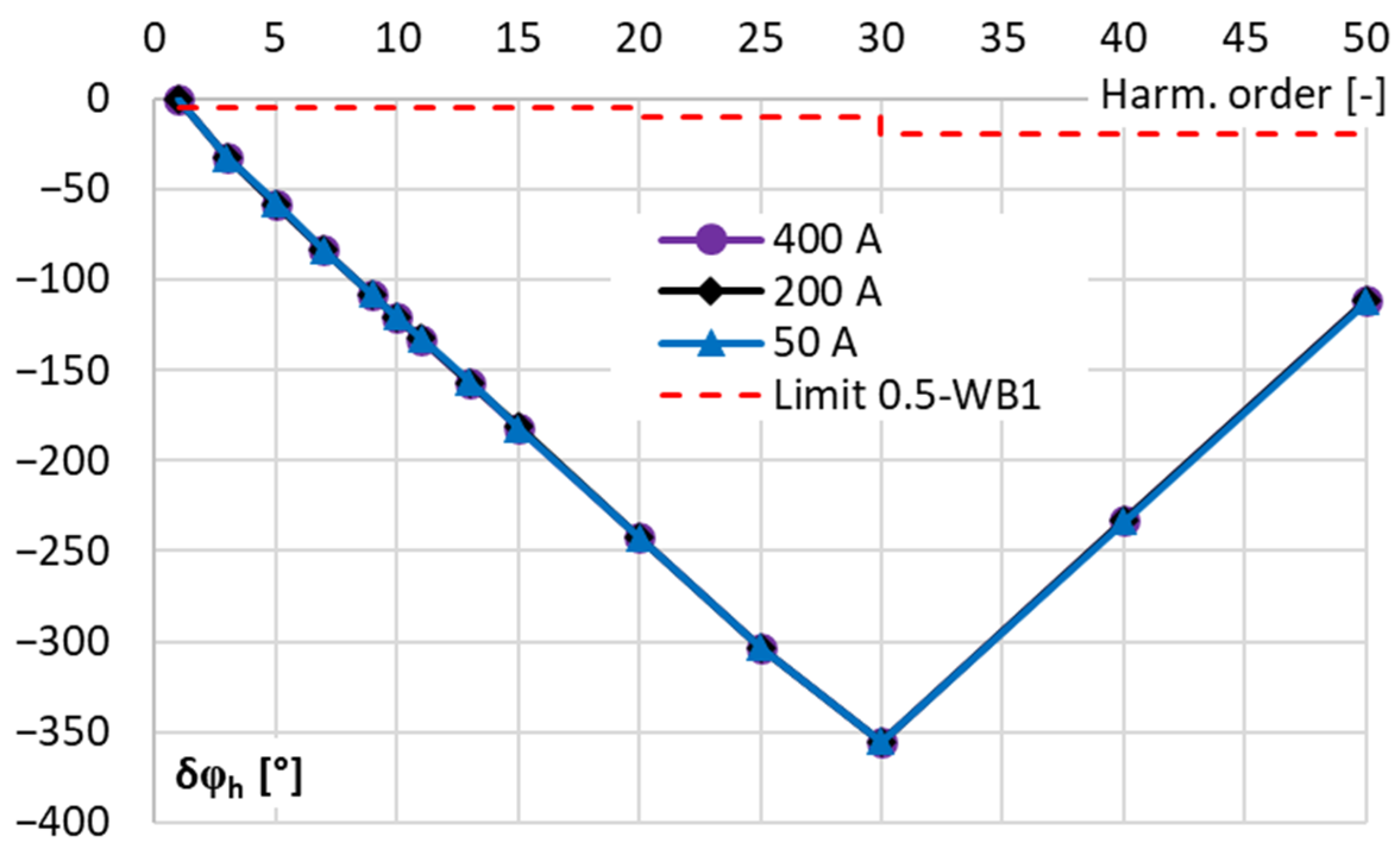 Energies 17 05738 g013