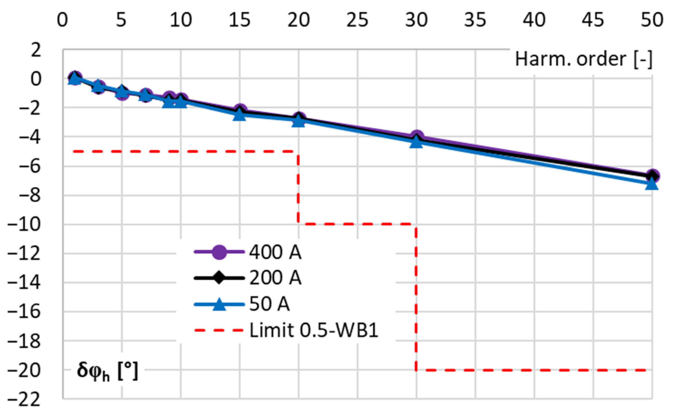 Energies 17 05738 g014