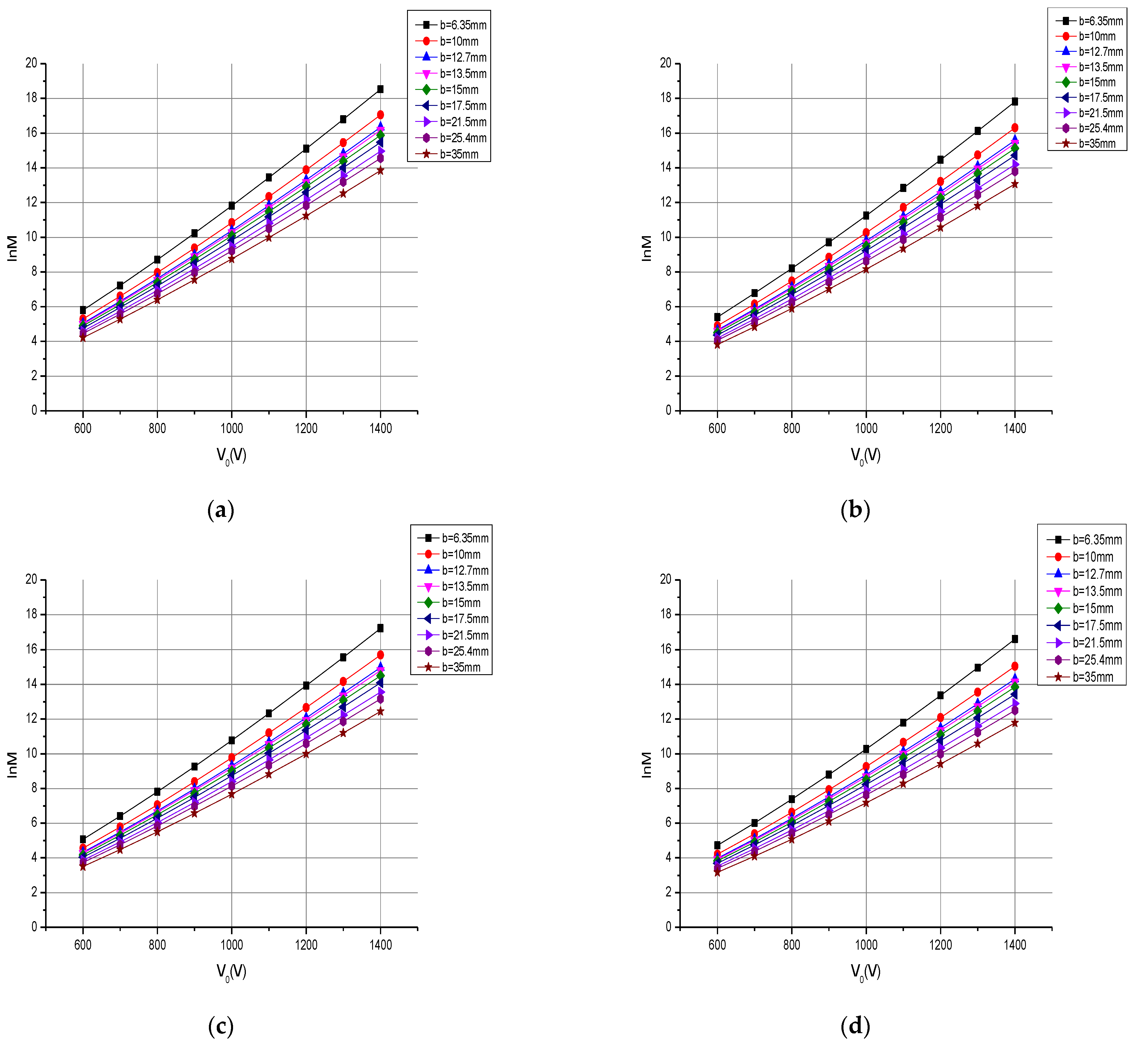 Energies 17 05740 g002a