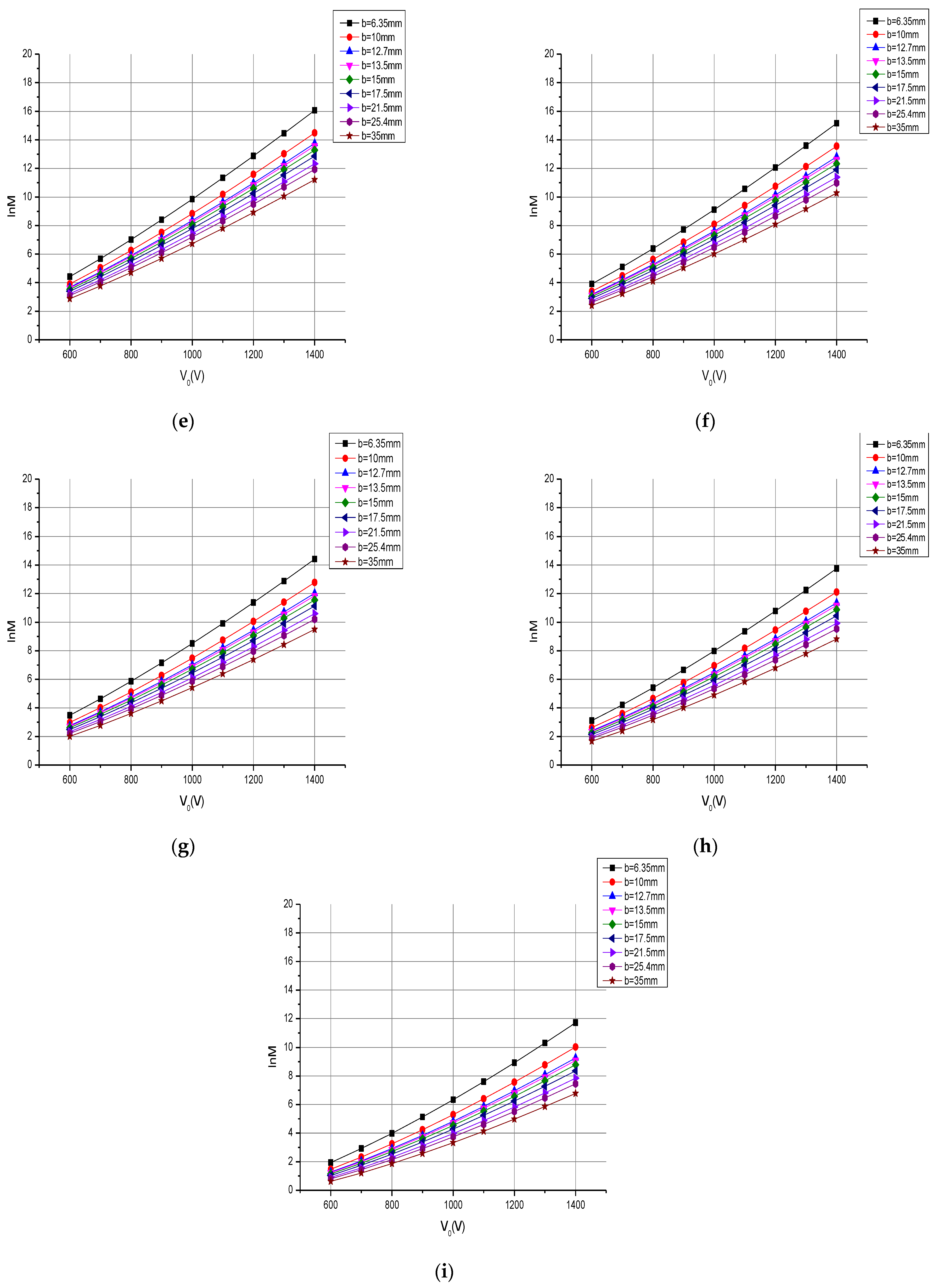 Energies 17 05740 g002b