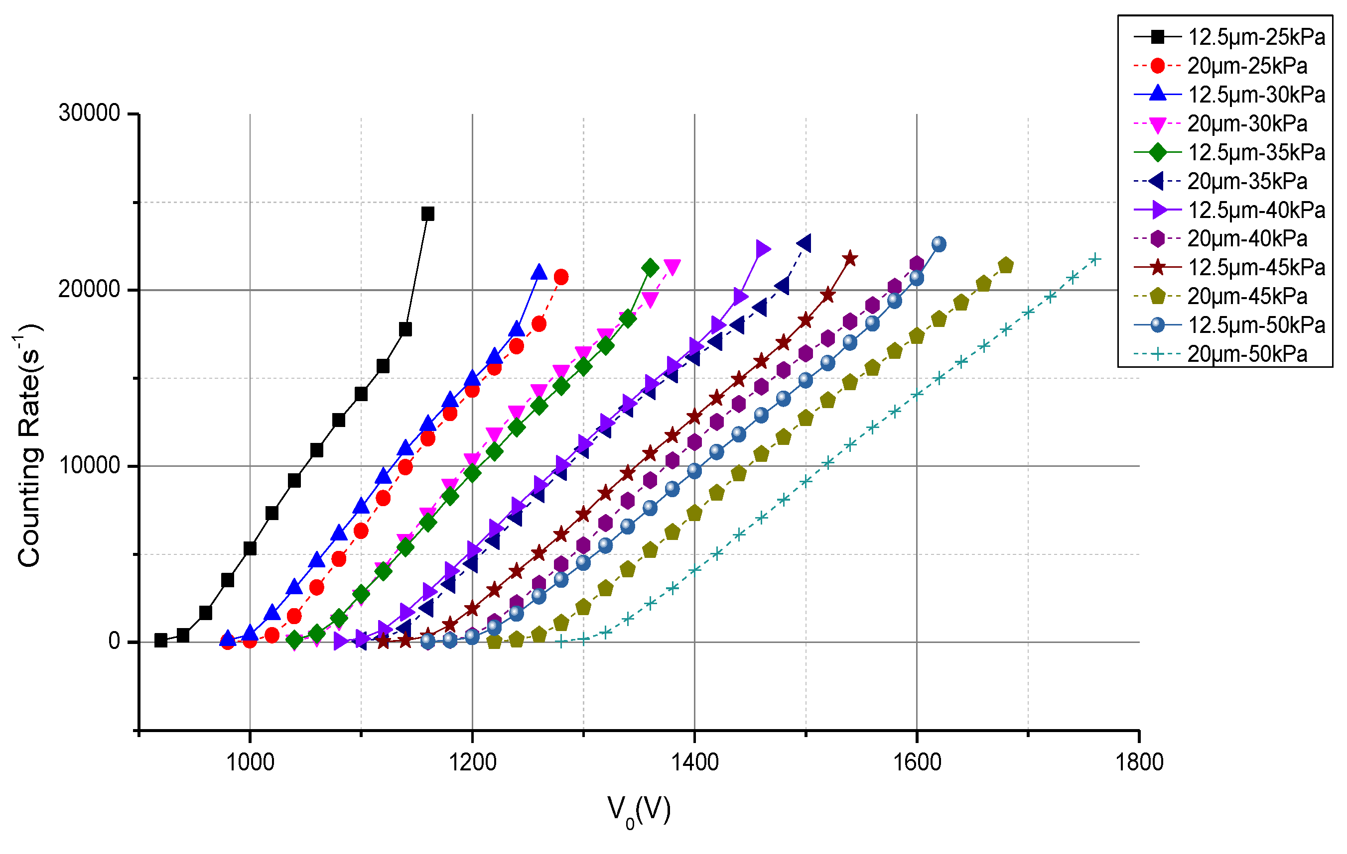 Energies 17 05740 g007
