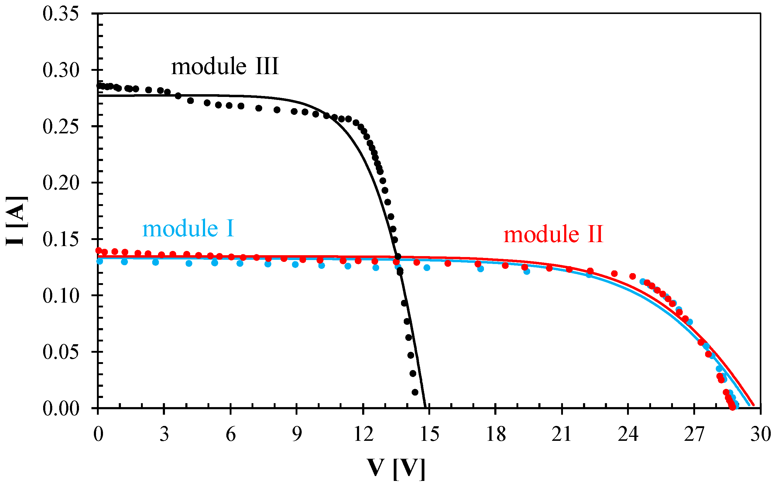 Energies 17 05741 g007