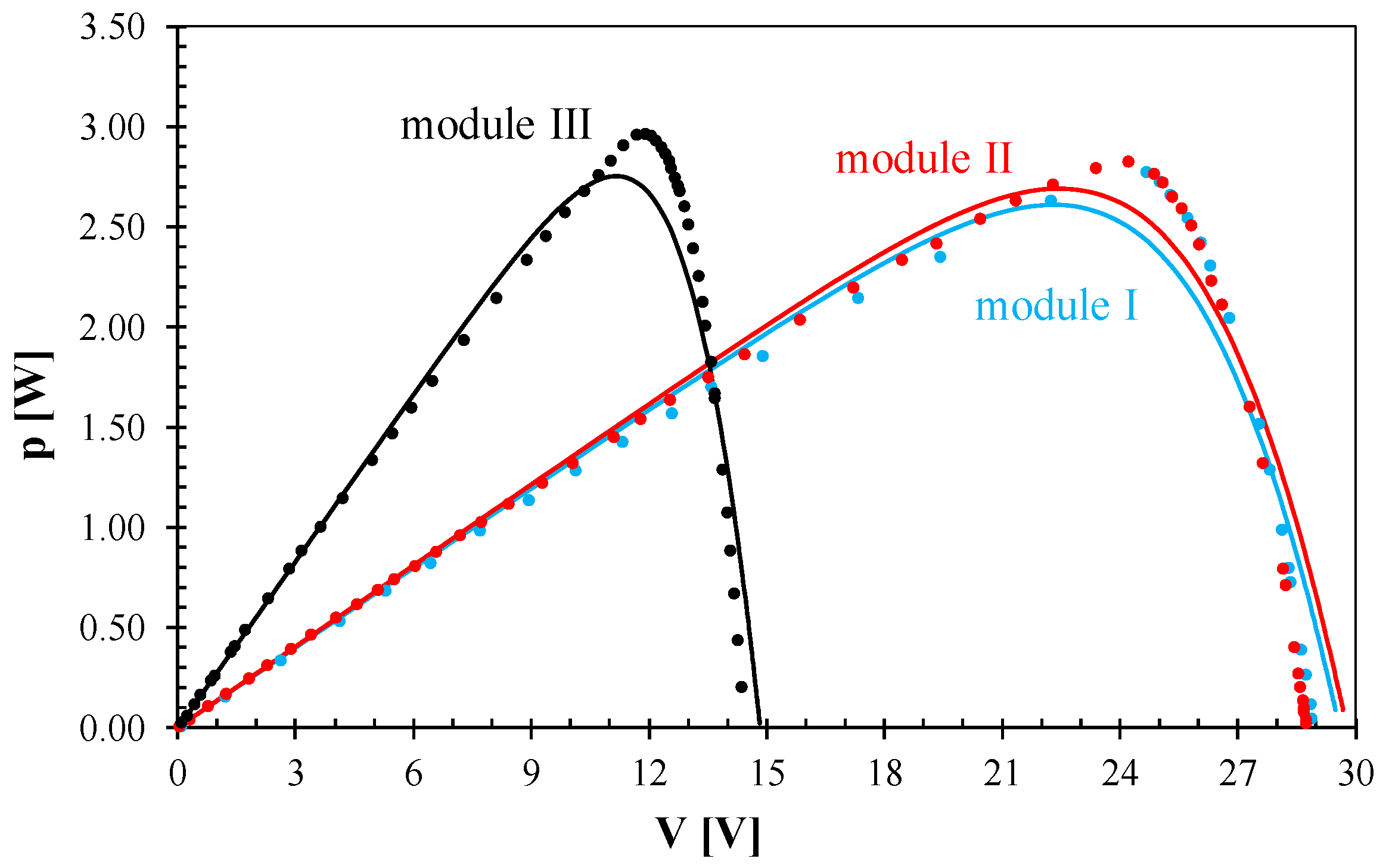 Energies 17 05741 g008