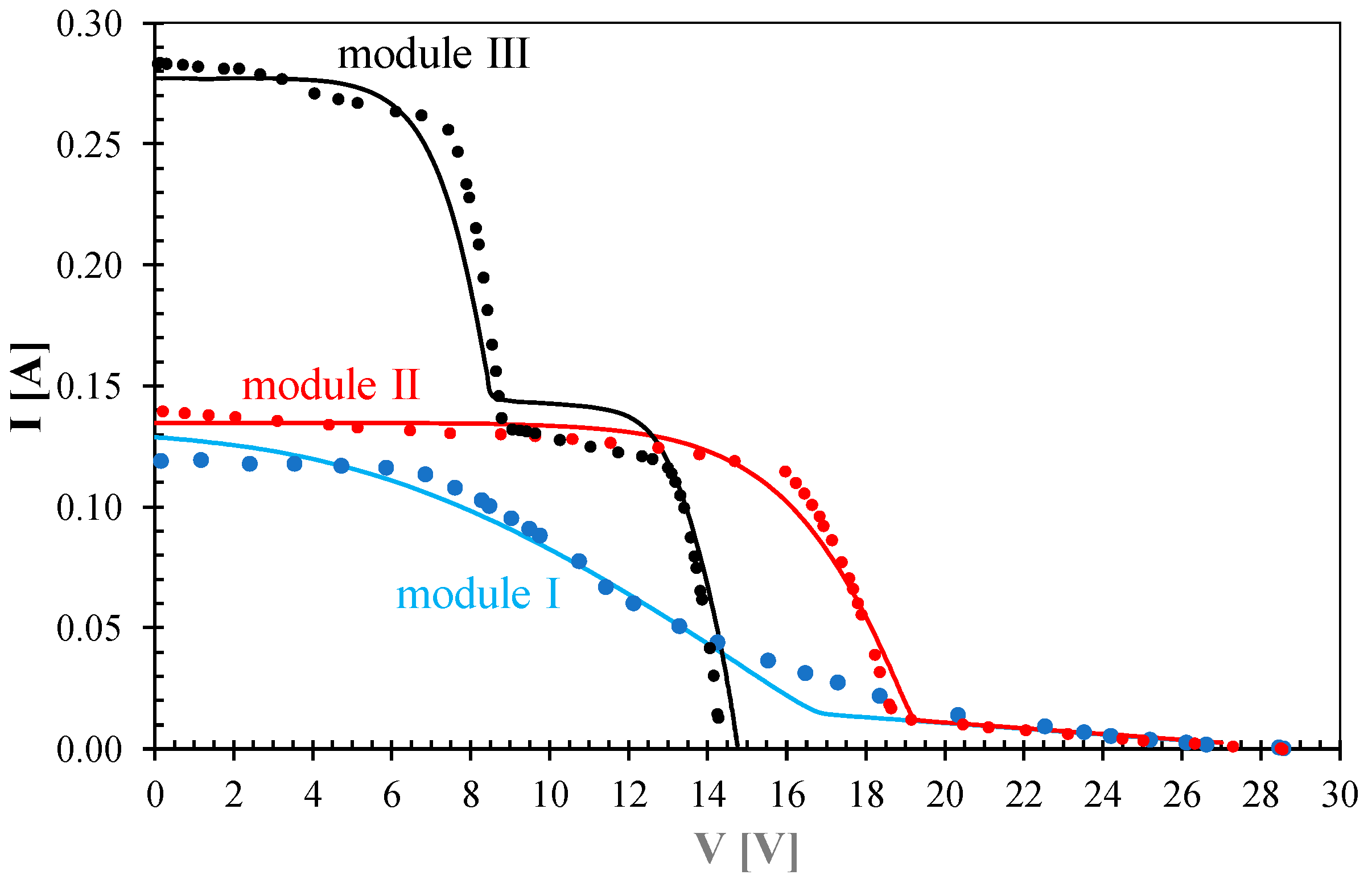 Energies 17 05741 g010
