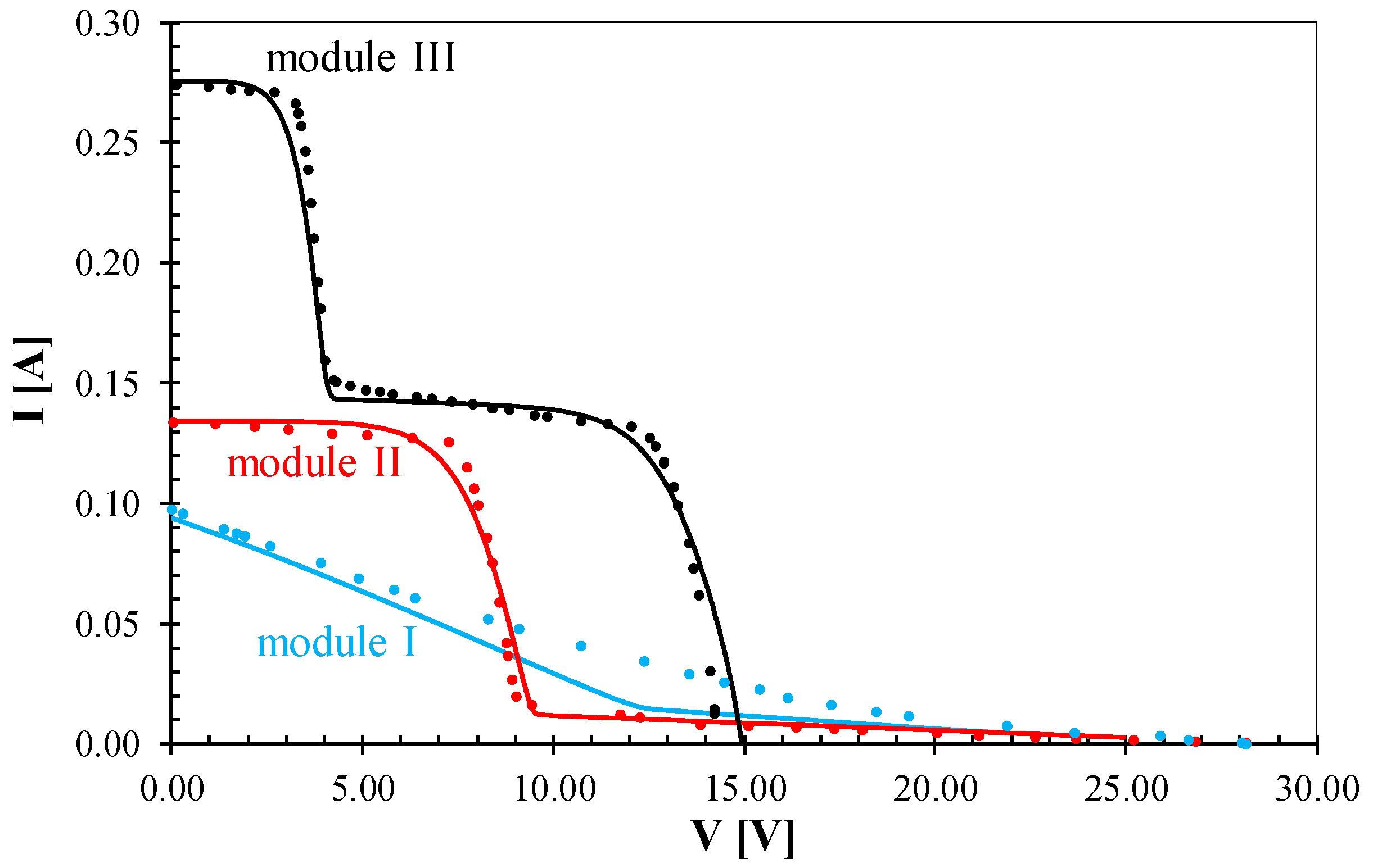 Energies 17 05741 g011