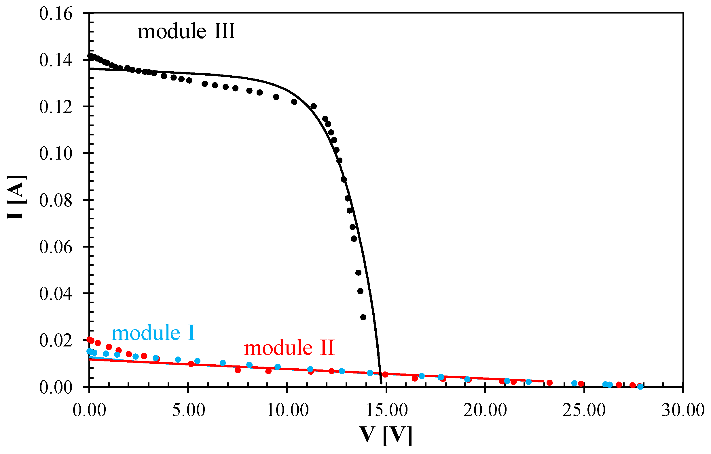 Energies 17 05741 g012