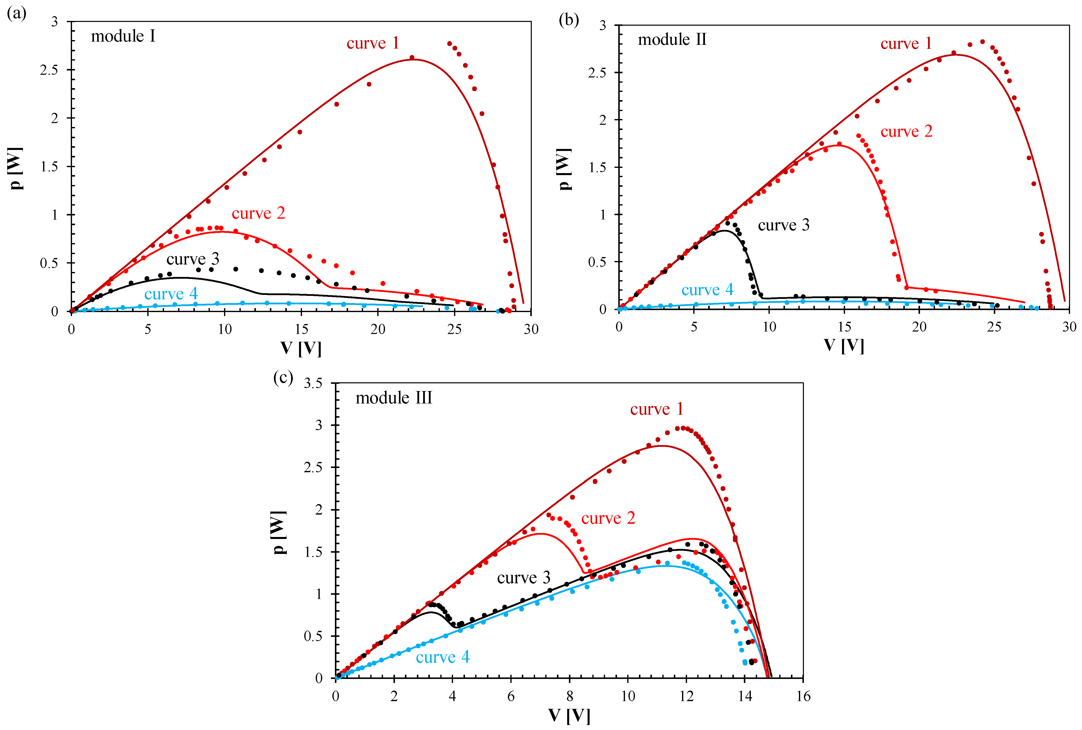 Energies 17 05741 g013