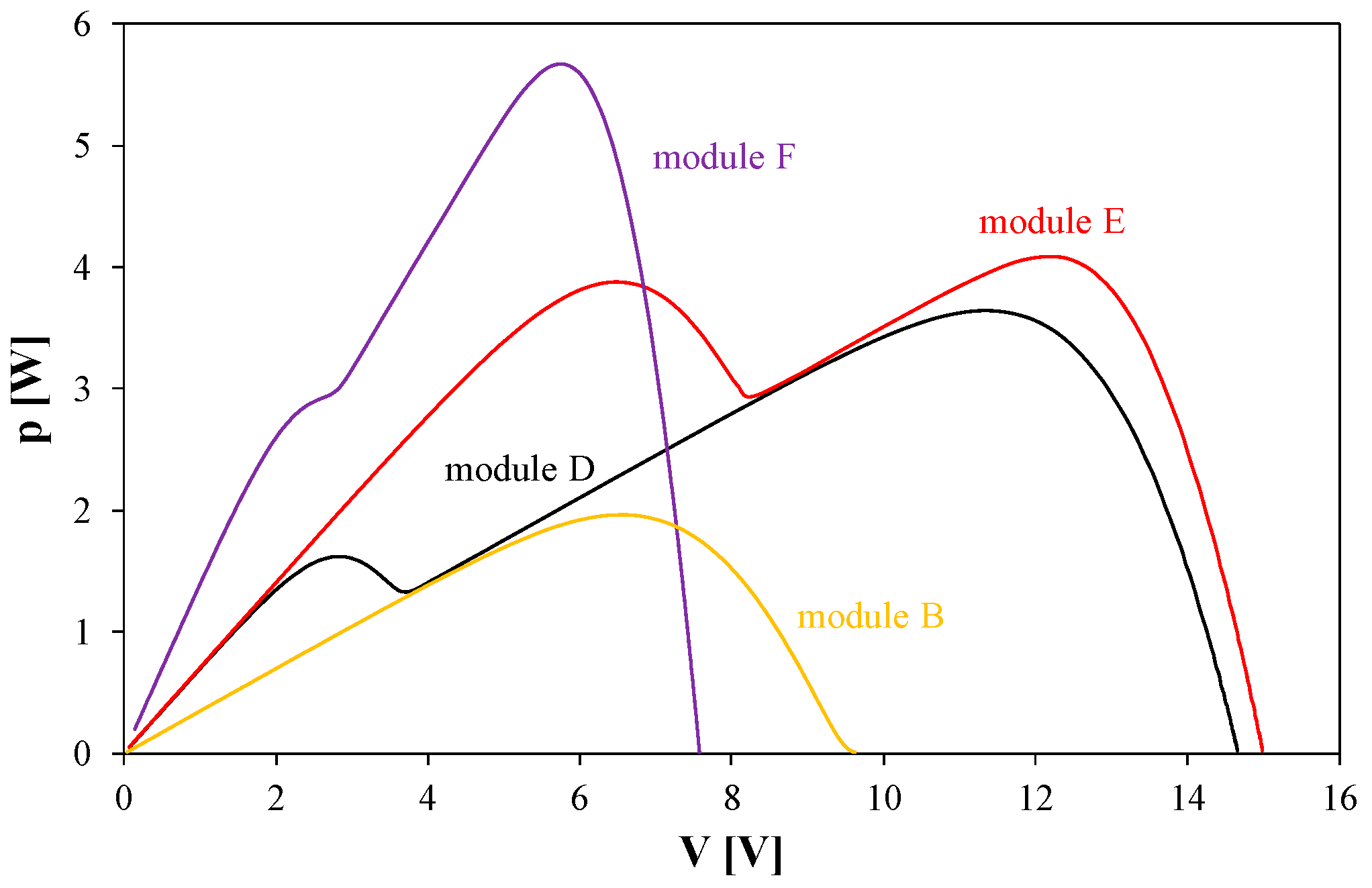 Energies 17 05741 g016