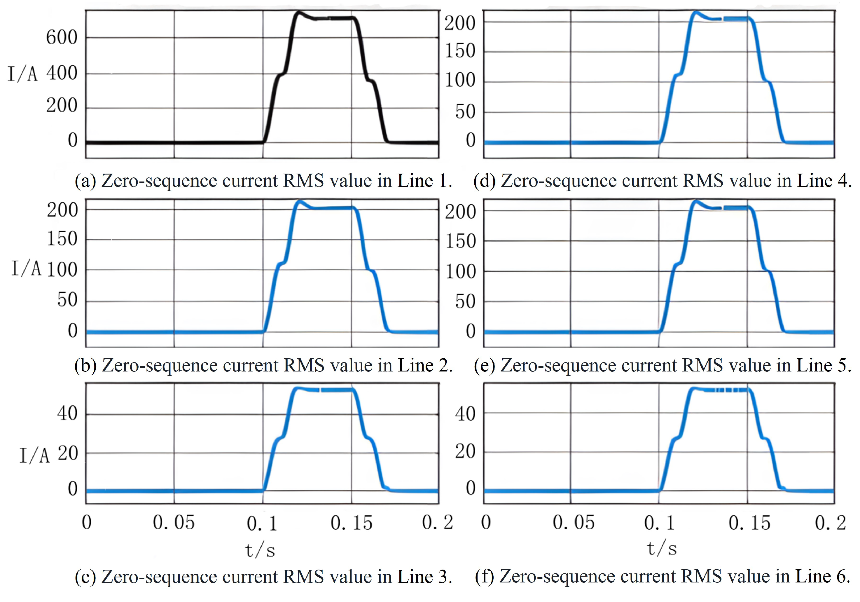 Energies 17 05742 g005