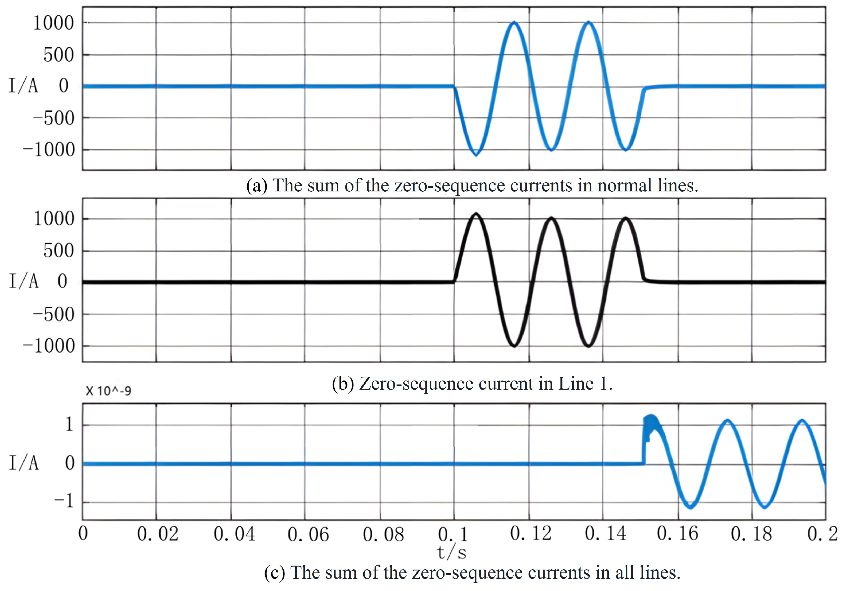 Energies 17 05742 g006