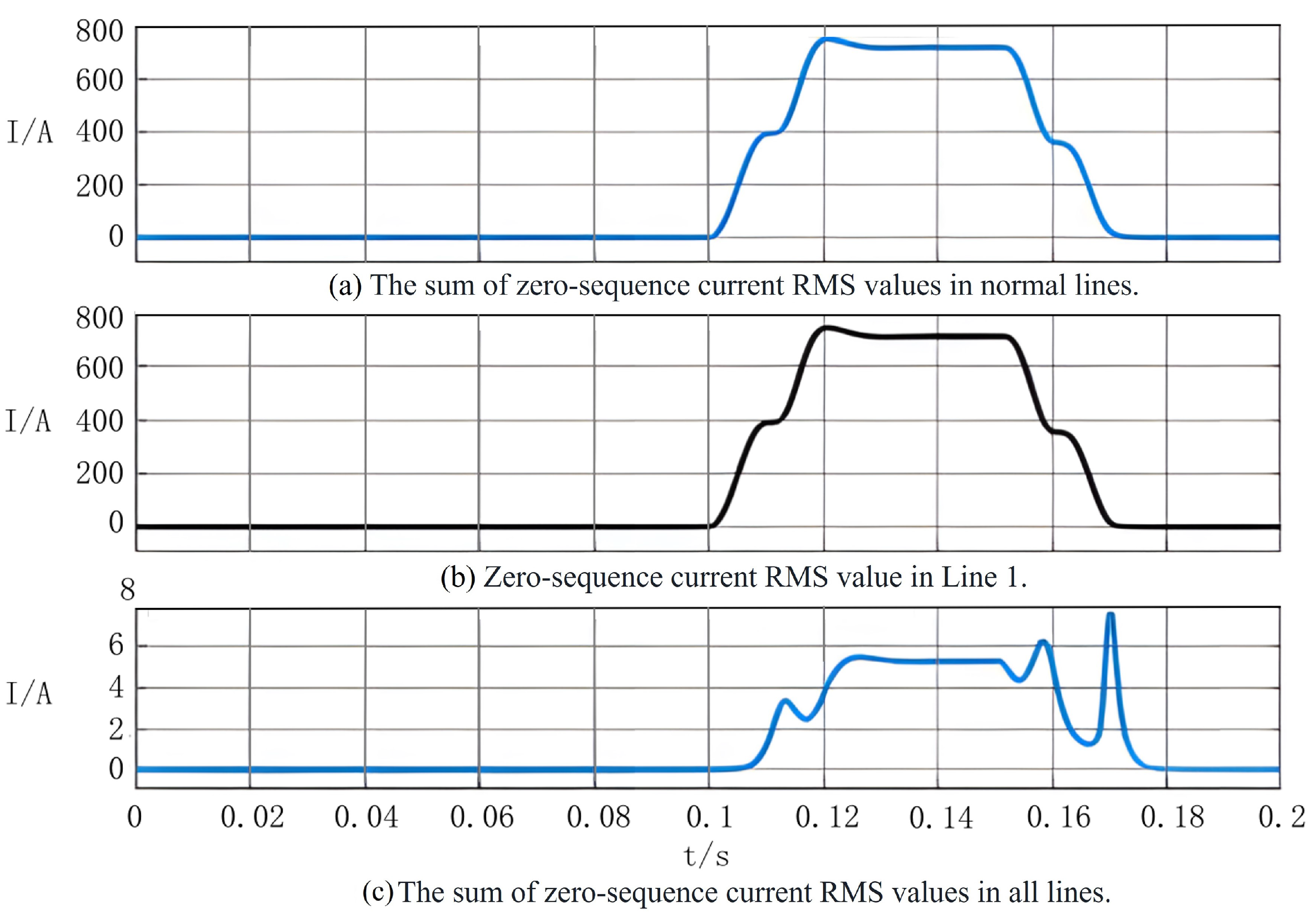 Energies 17 05742 g007