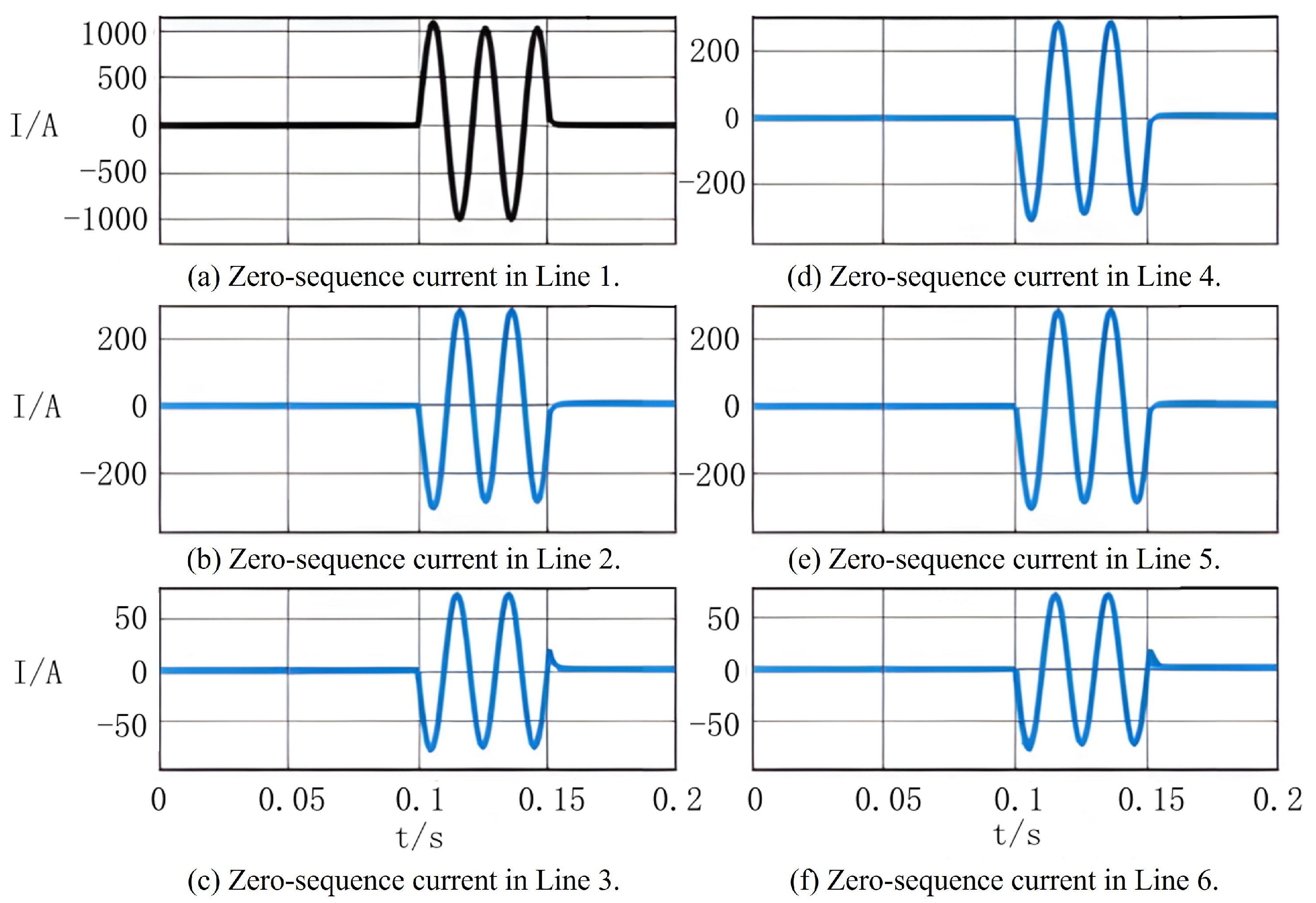 Energies 17 05742 g008