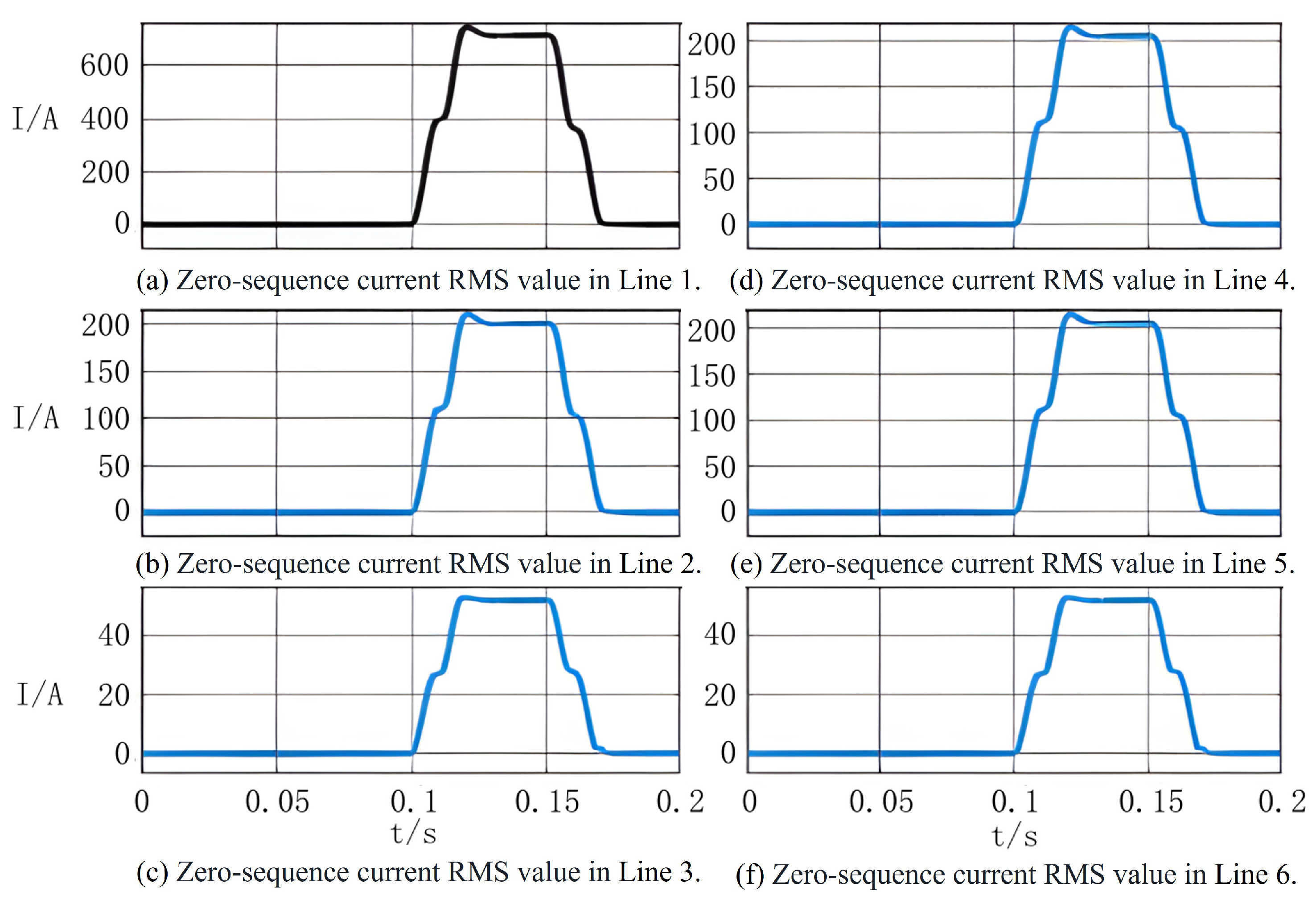 Energies 17 05742 g009