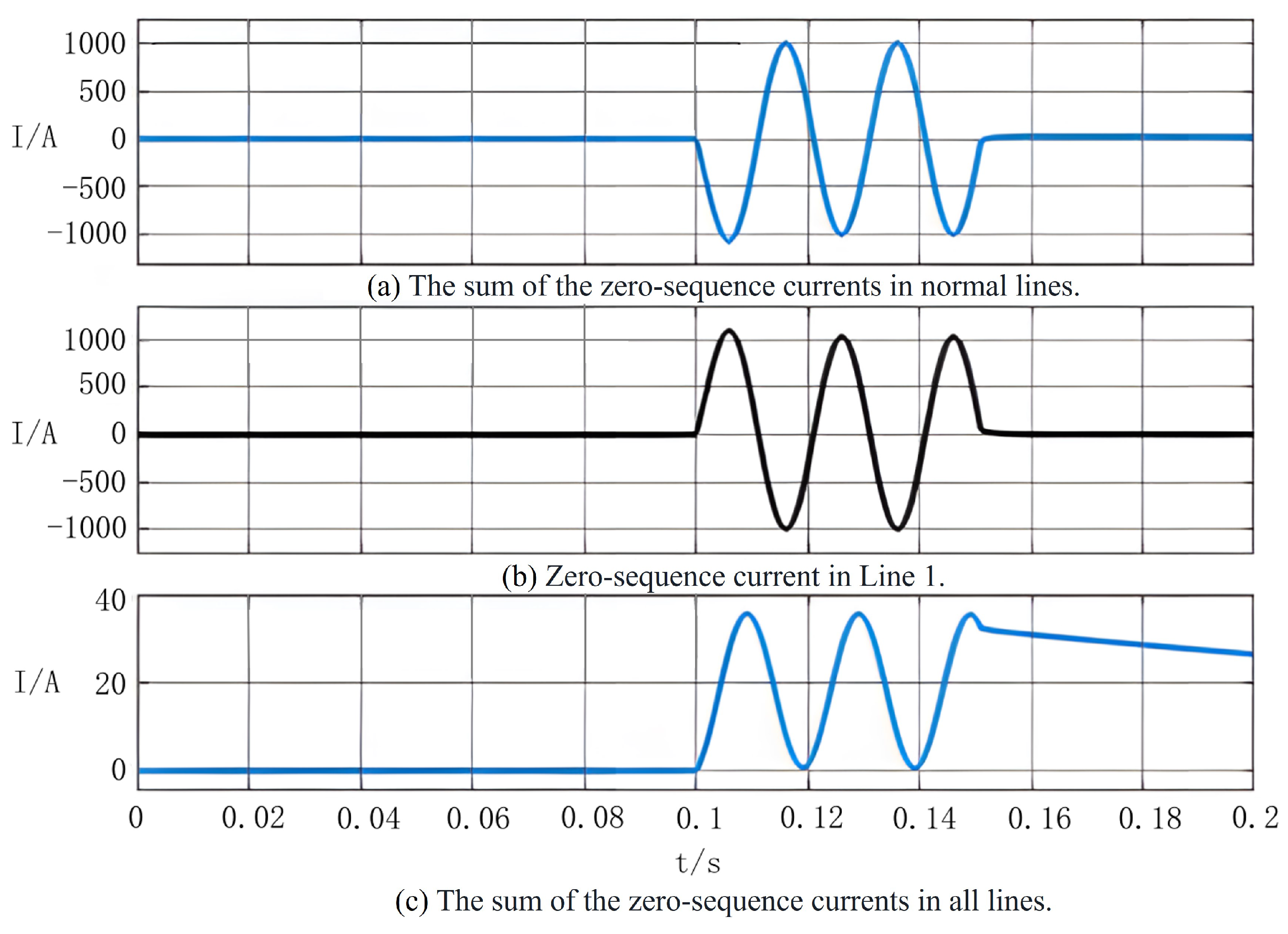 Energies 17 05742 g010