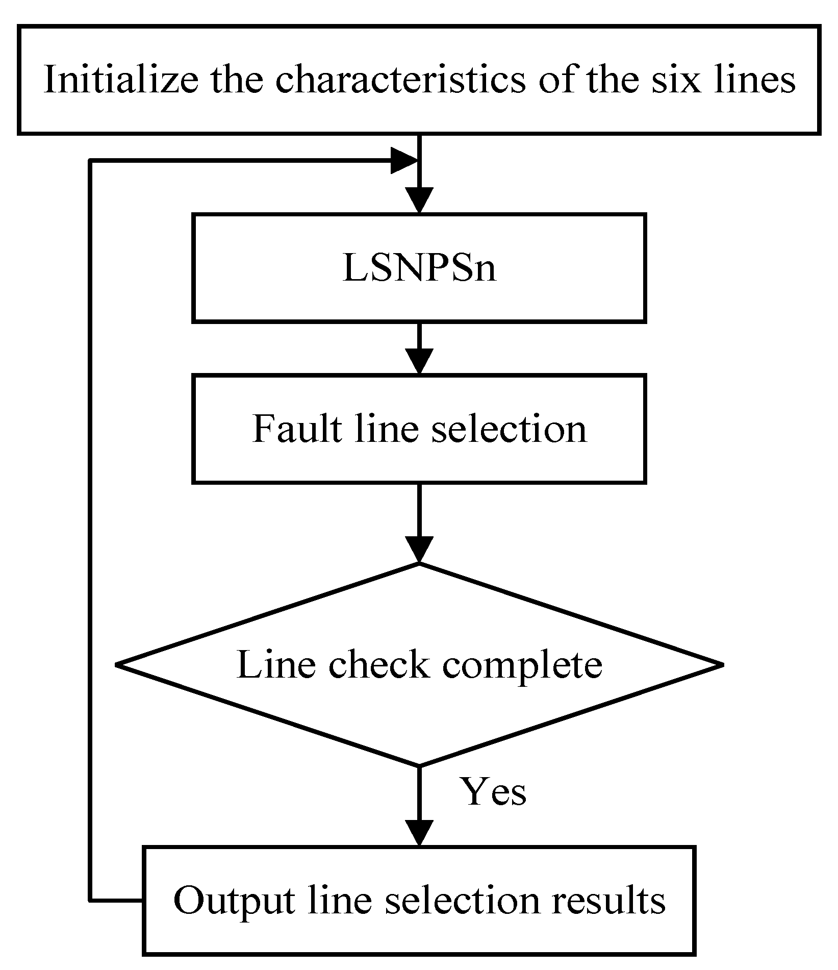 Energies 17 05742 g012