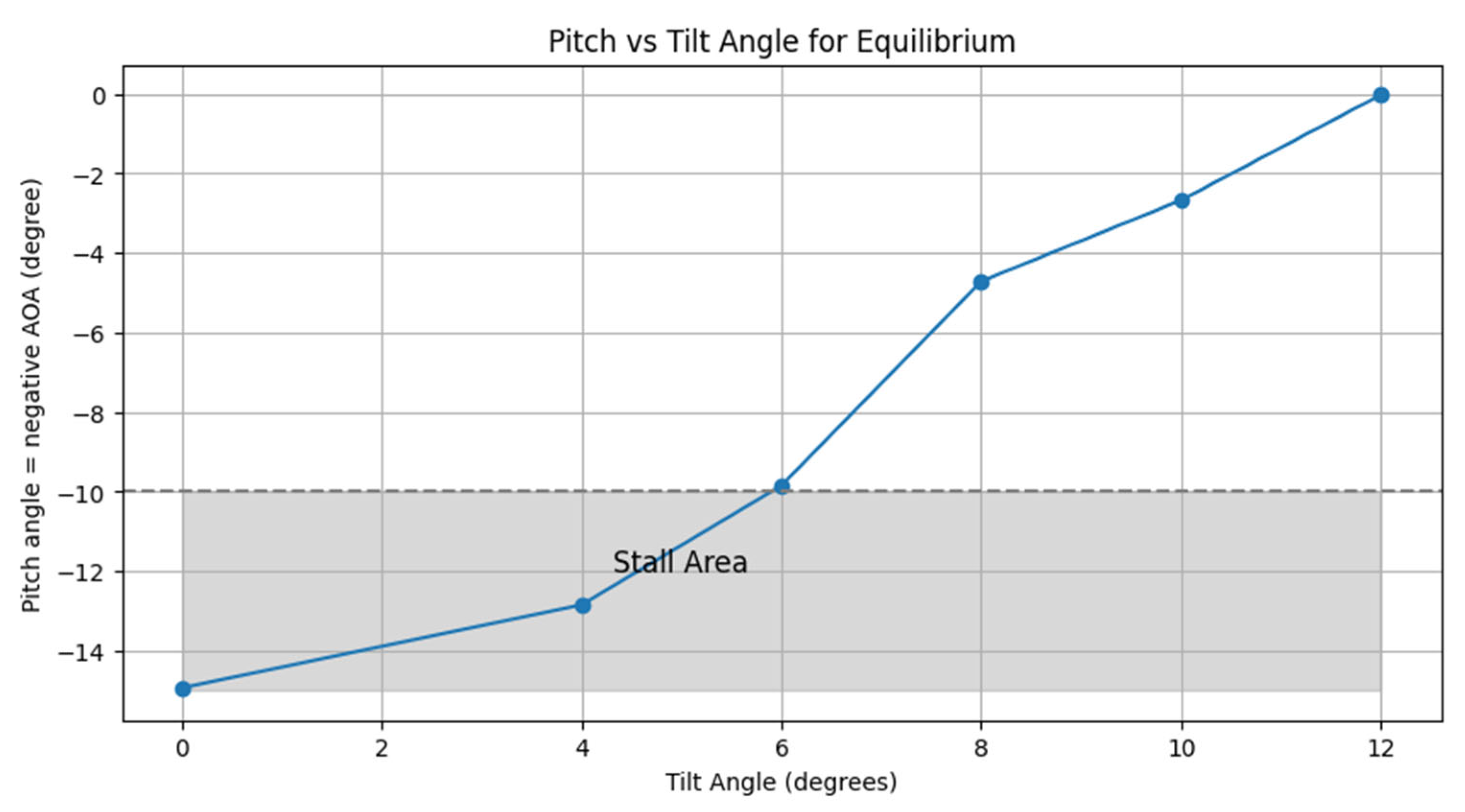 Energies 17 05743 g010