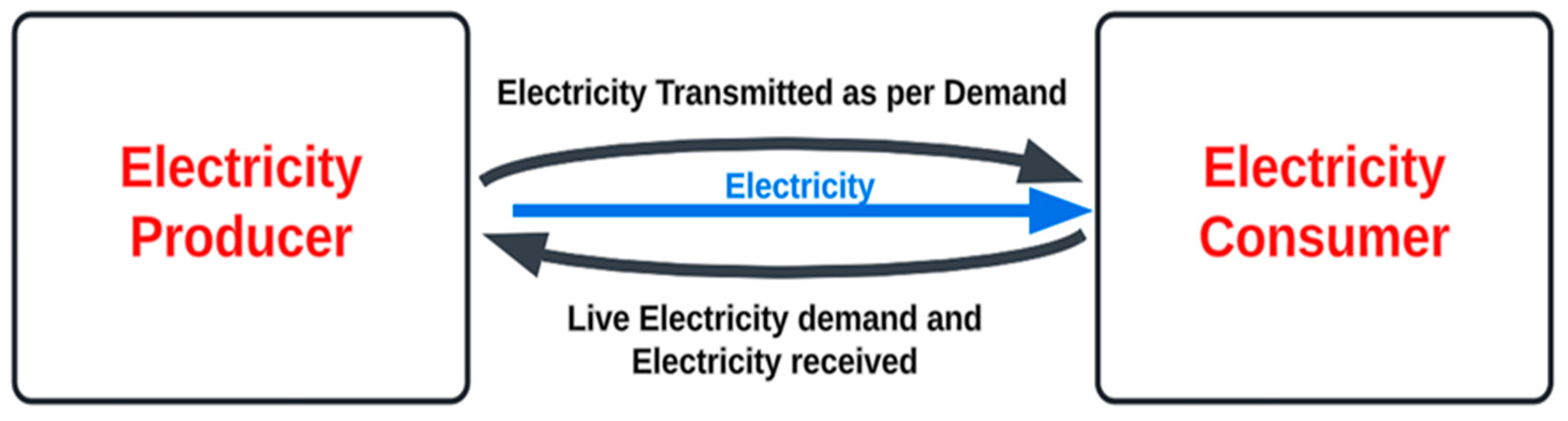 Energies 17 05744 g006