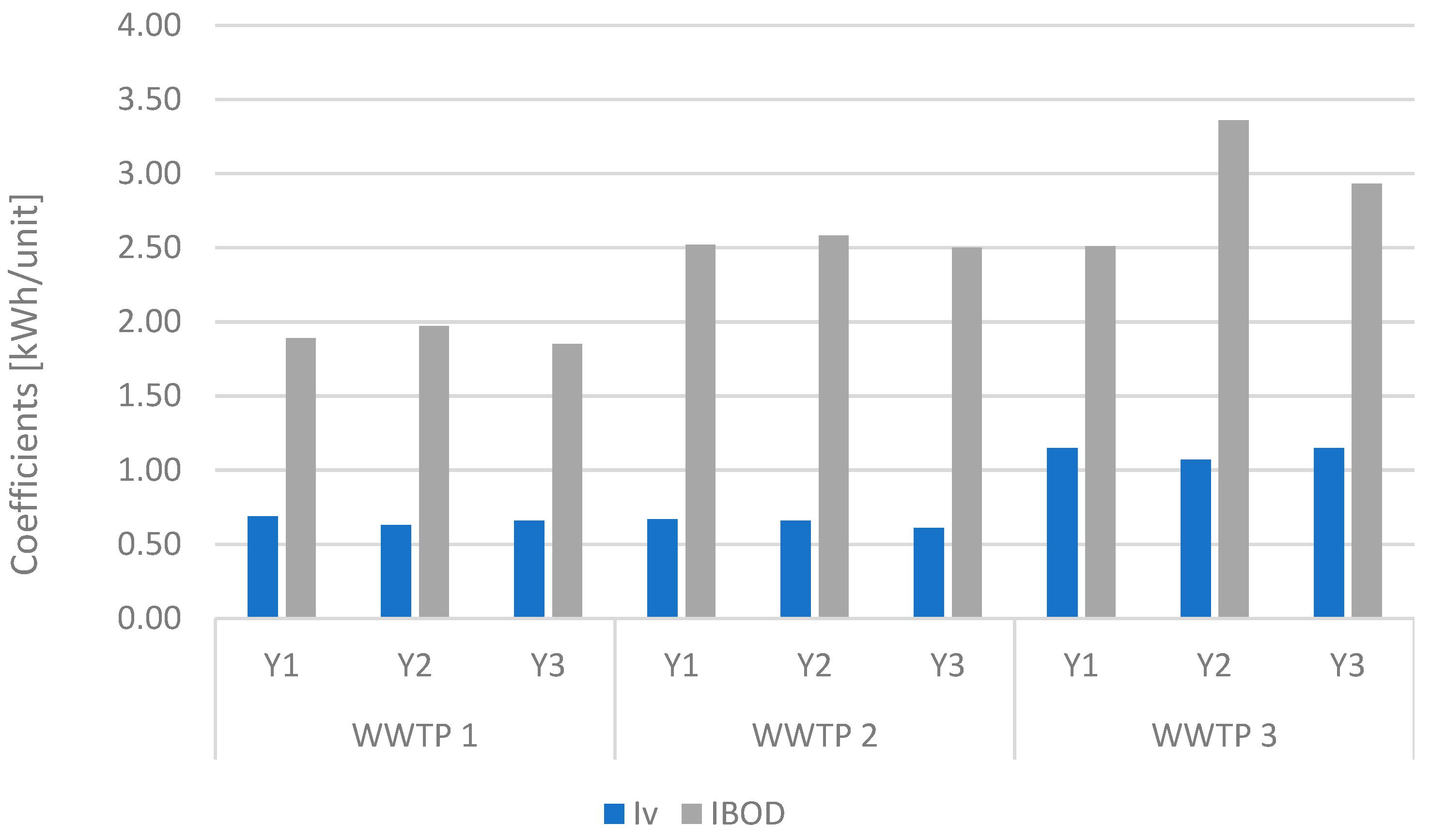 Energies 17 05745 g002