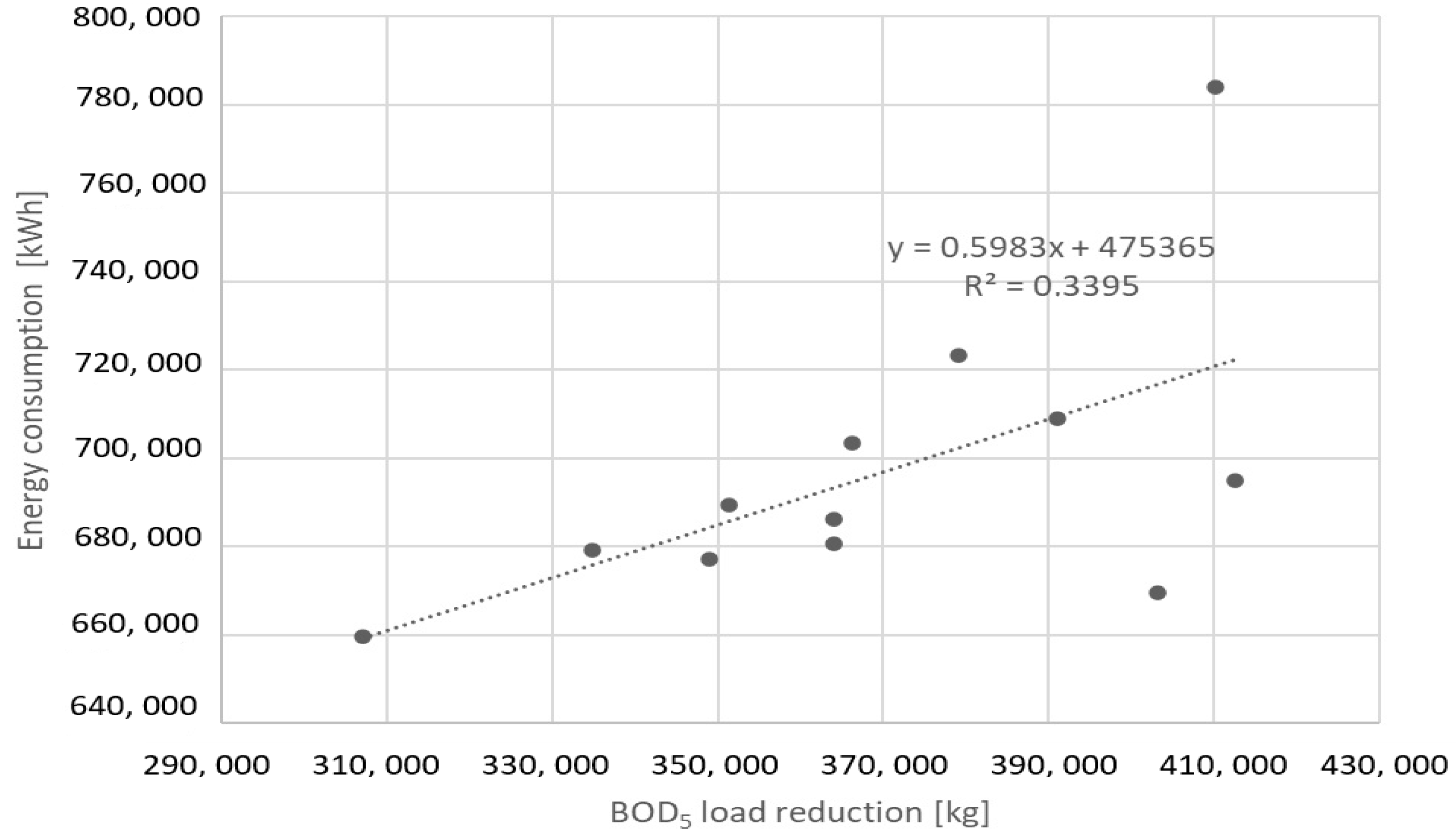 Energies 17 05745 g003