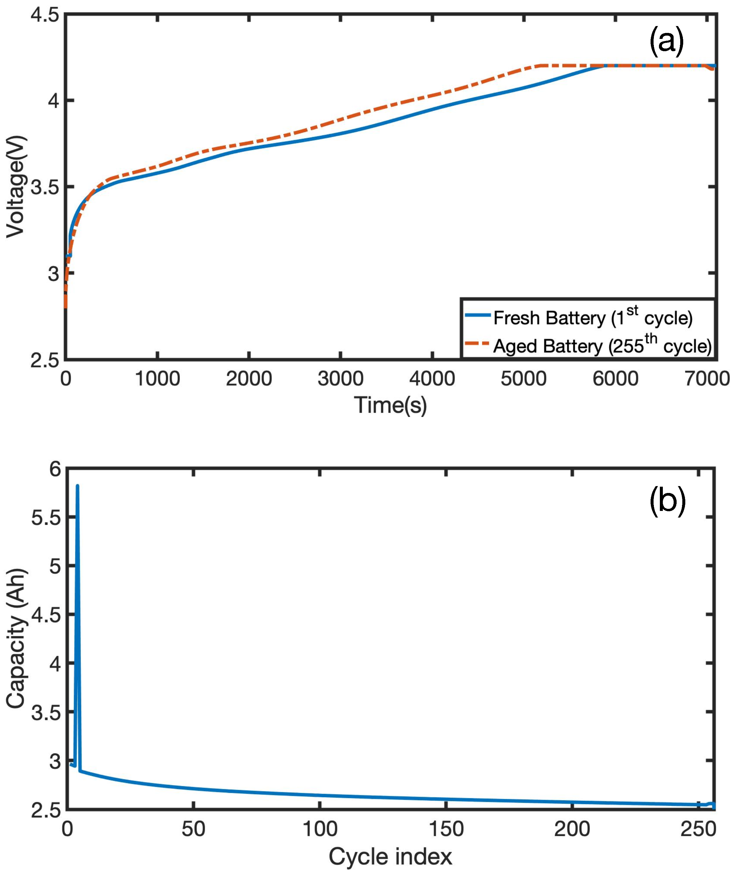 Energies 17 05746 g006
