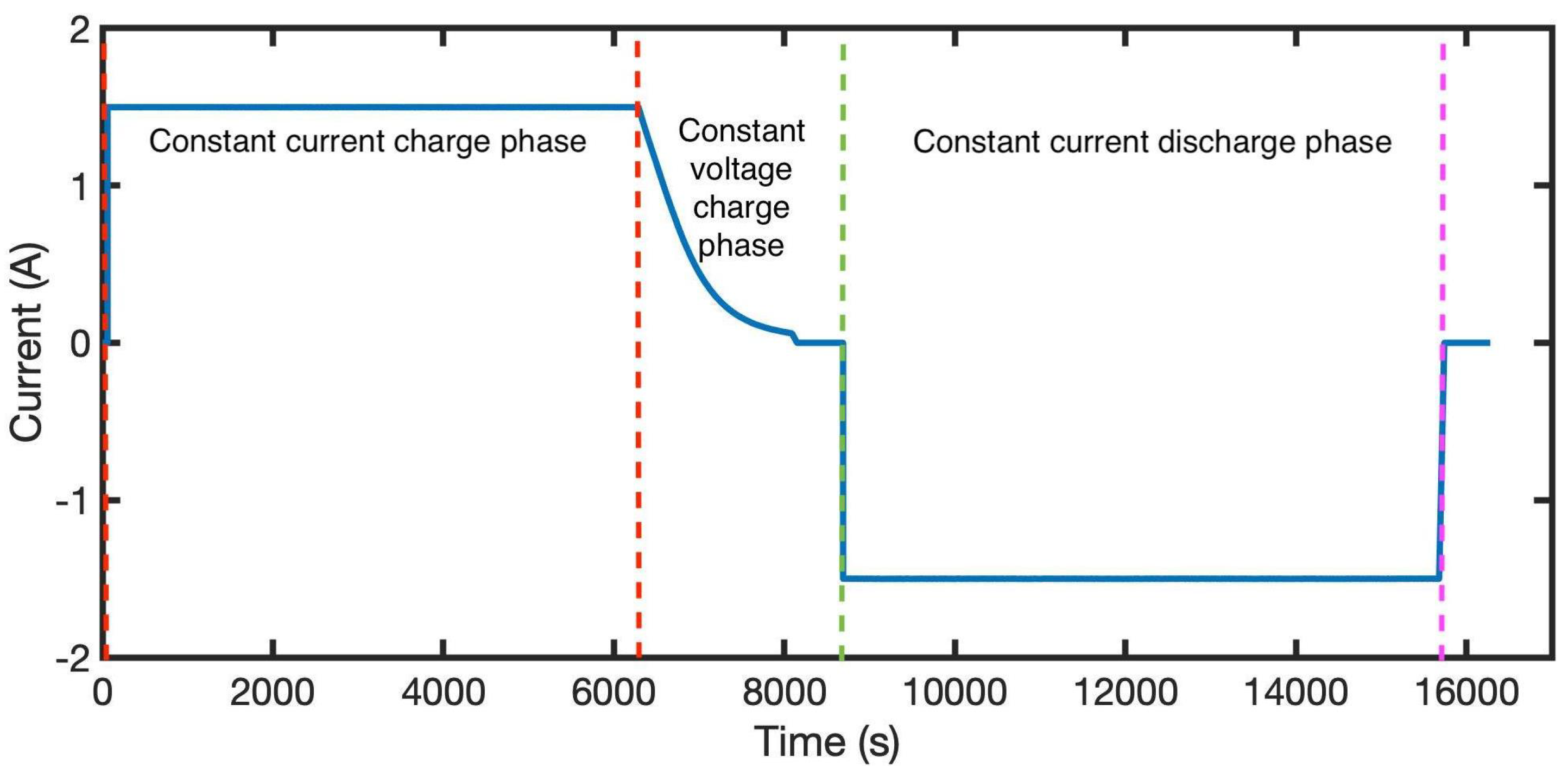 Energies 17 05746 g025