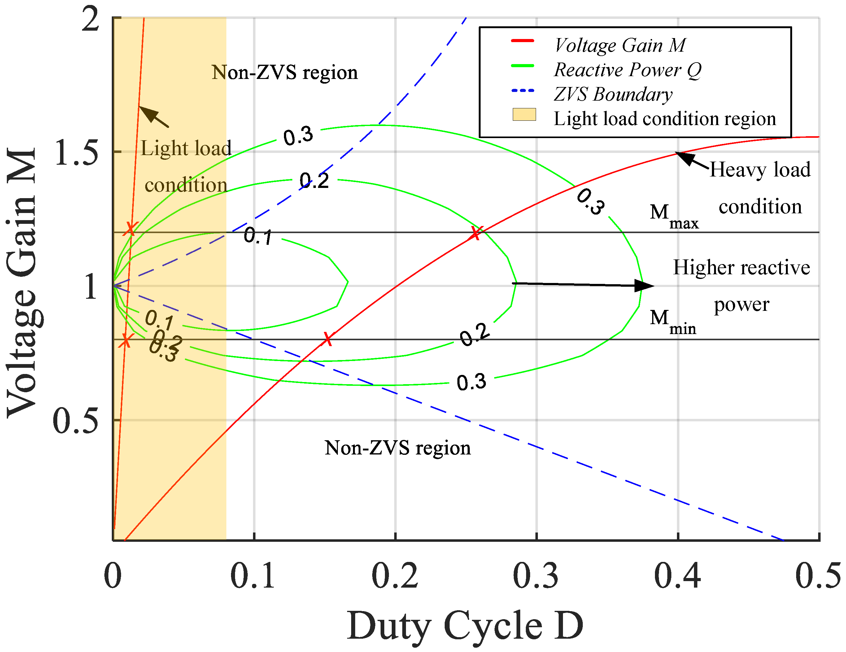 Energies 17 05748 g003