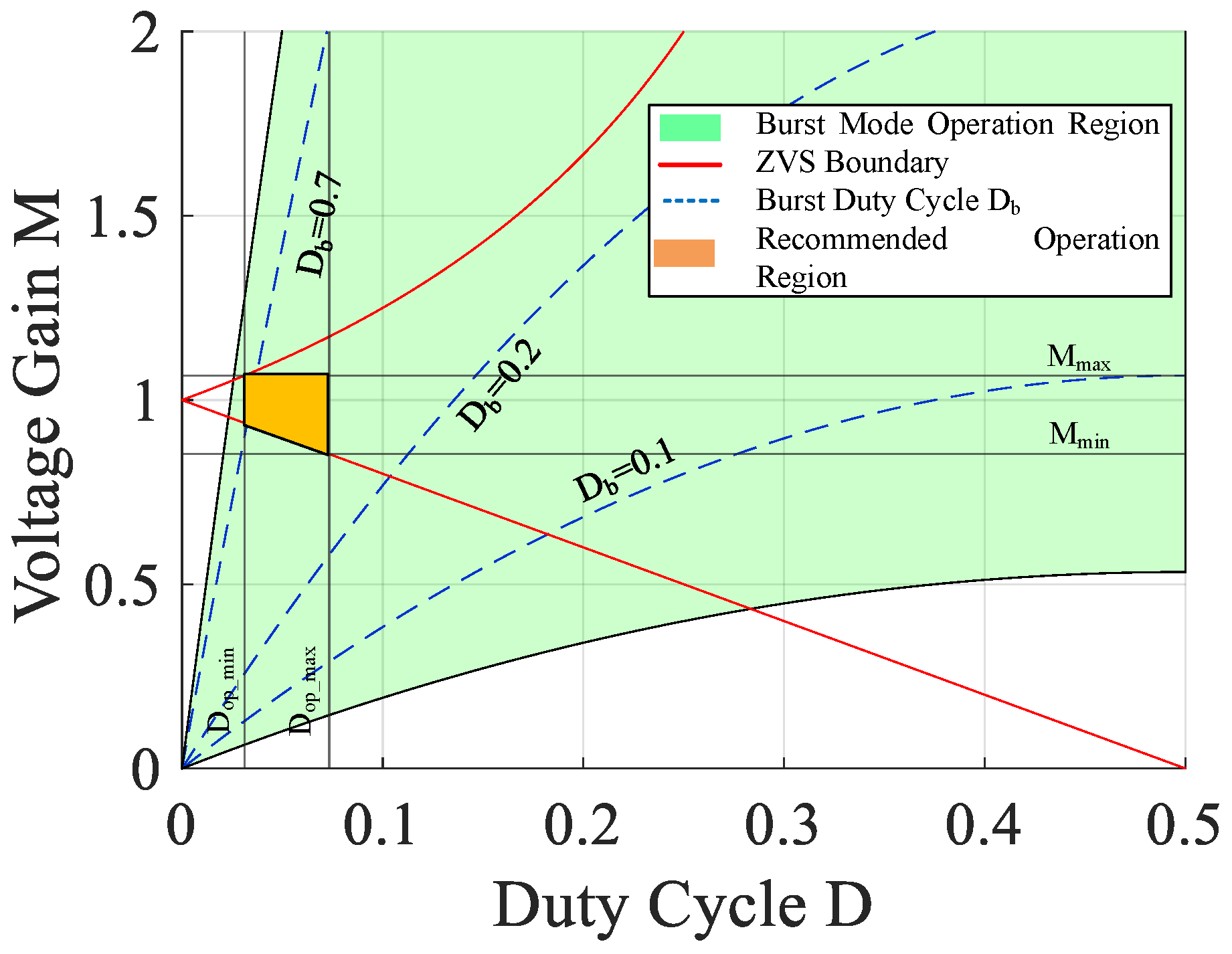 Energies 17 05748 g005