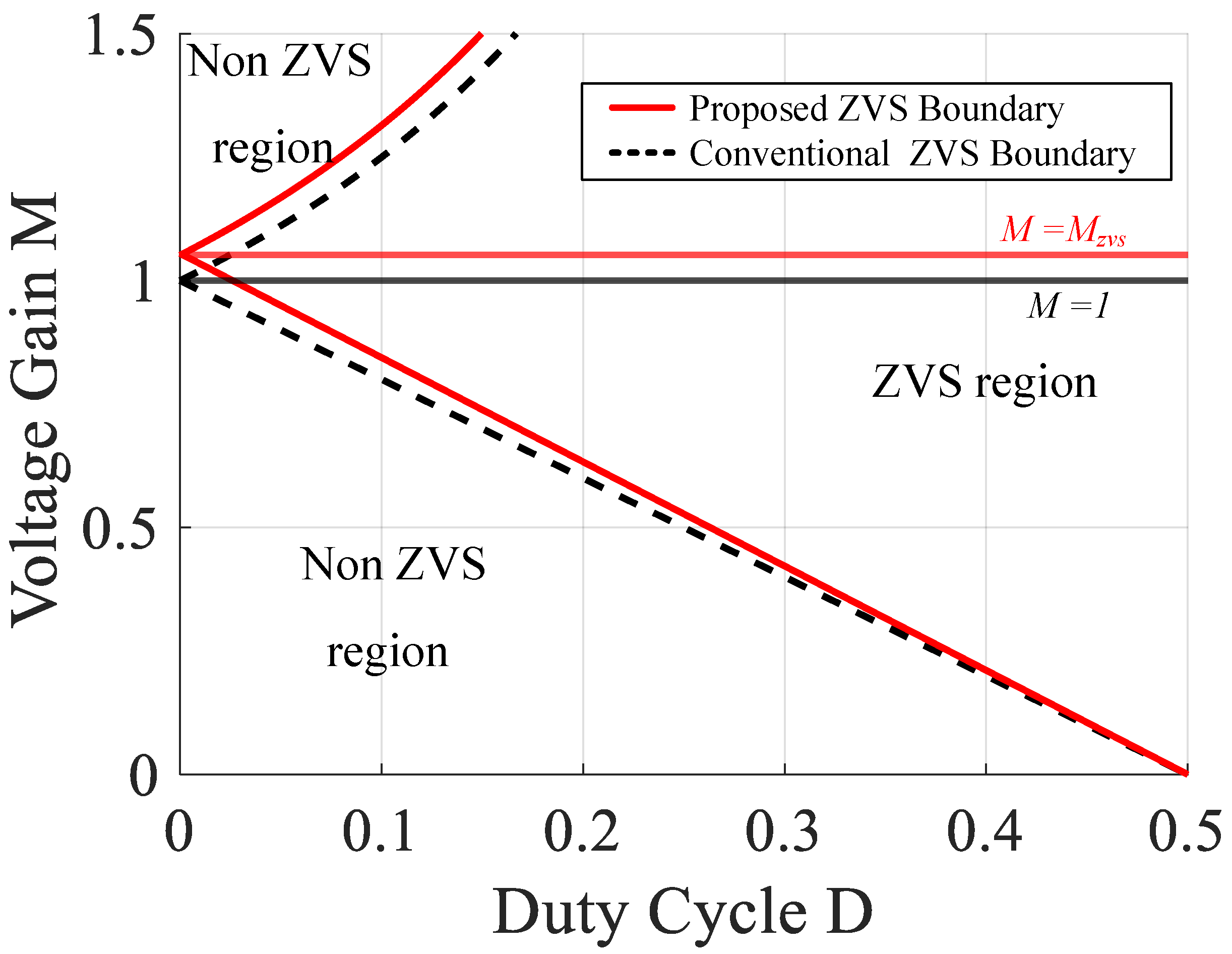 Energies 17 05748 g006