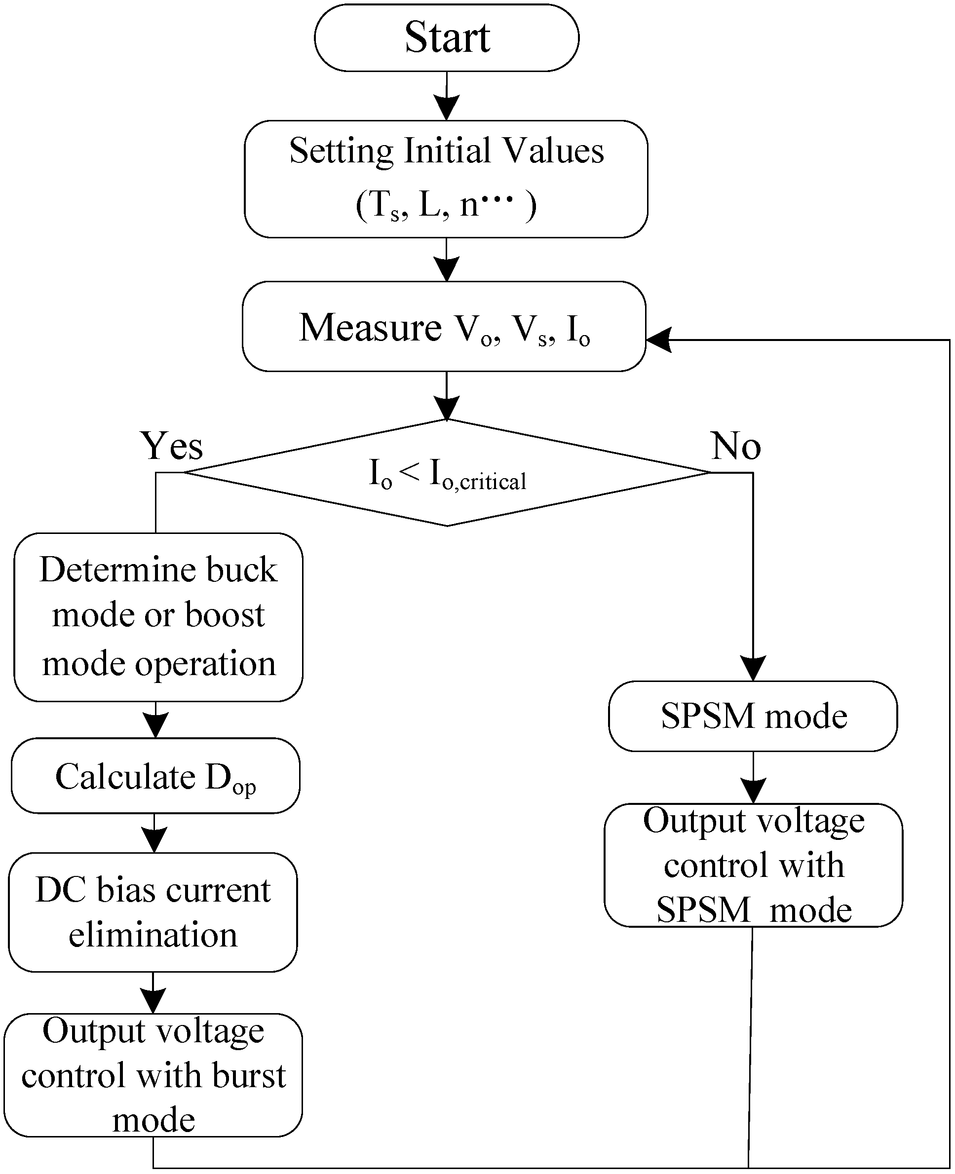 Energies 17 05748 g010