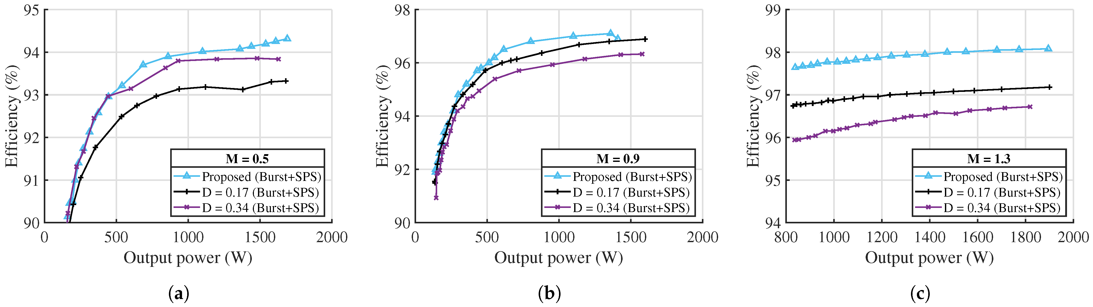 Energies 17 05748 g018