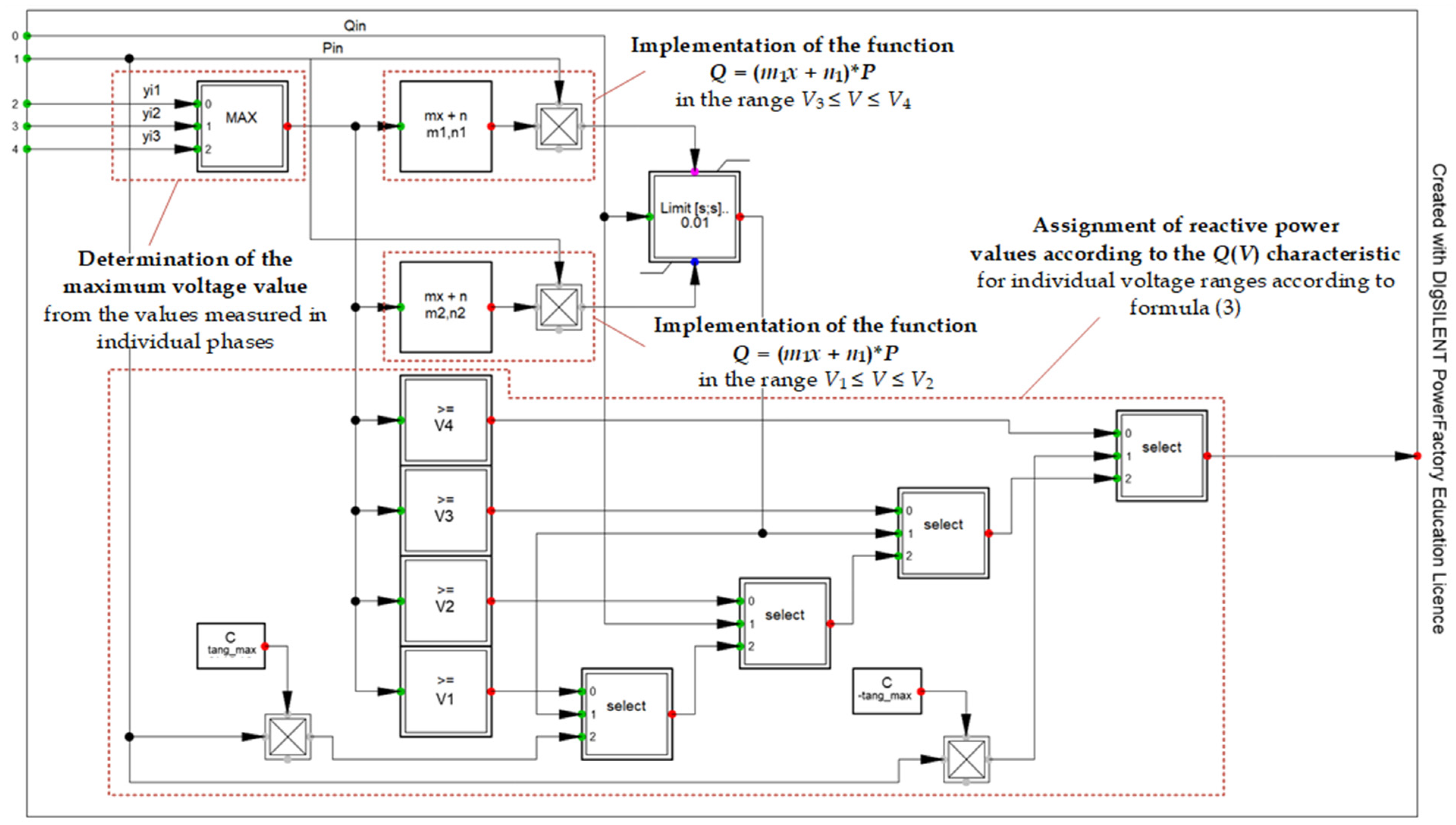 Energies 17 05749 g006