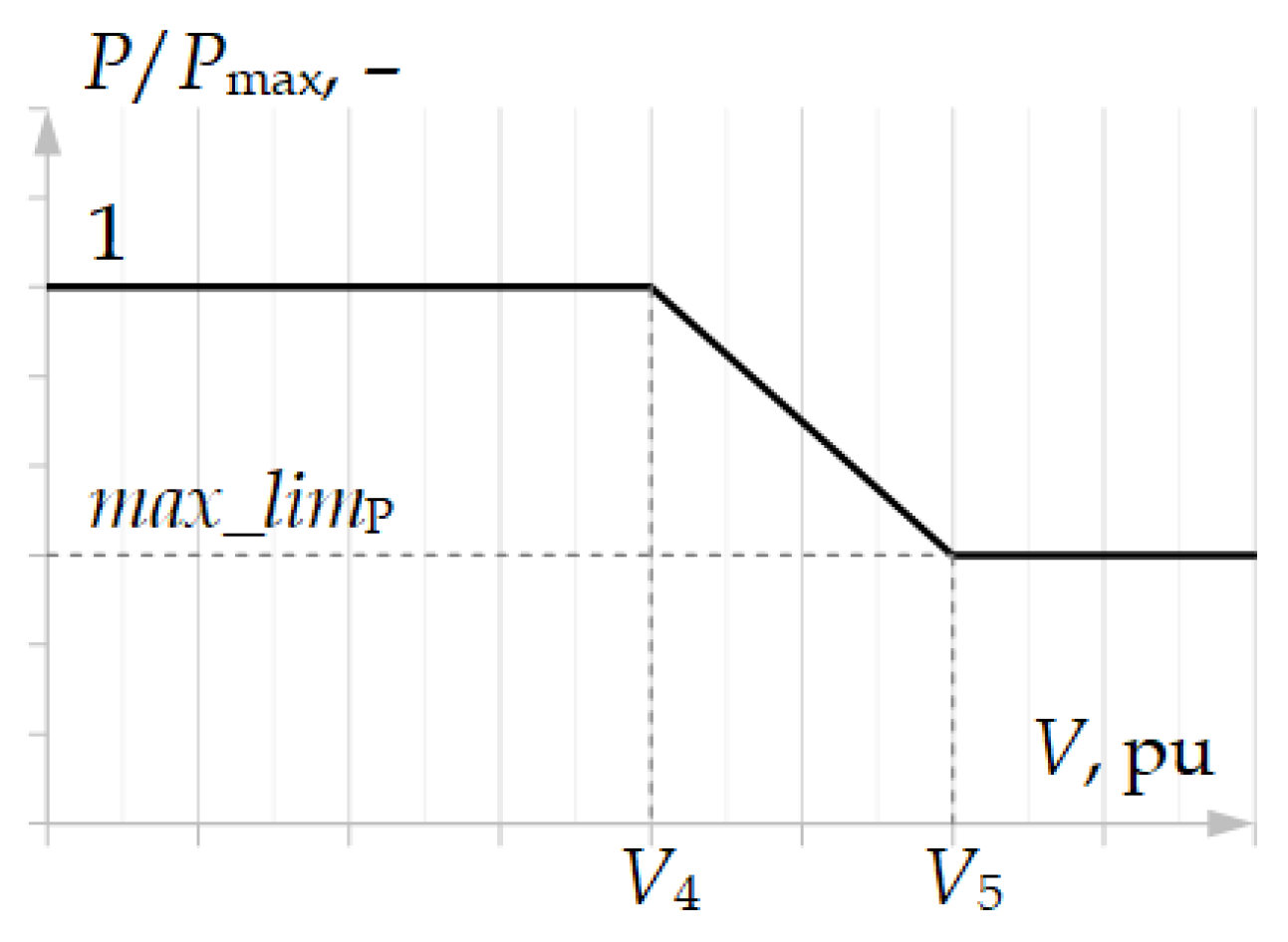 Energies 17 05749 g007