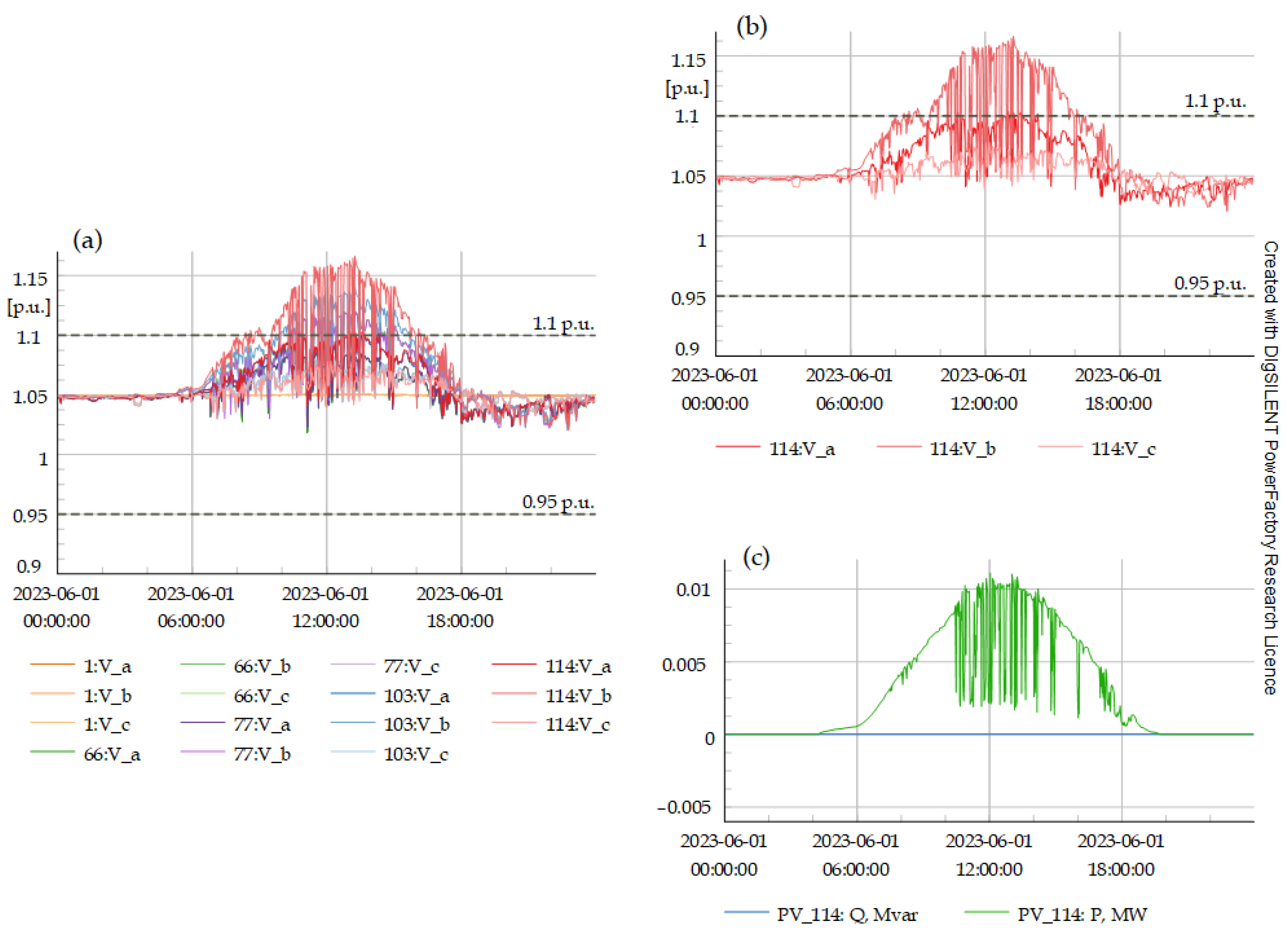 Energies 17 05749 g011