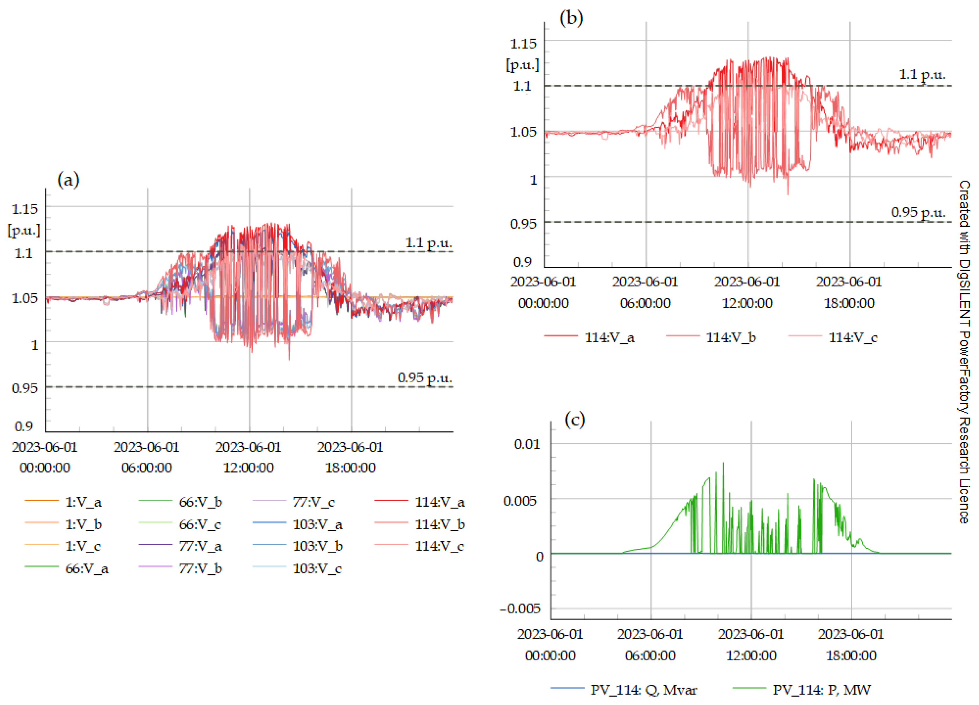 Energies 17 05749 g012