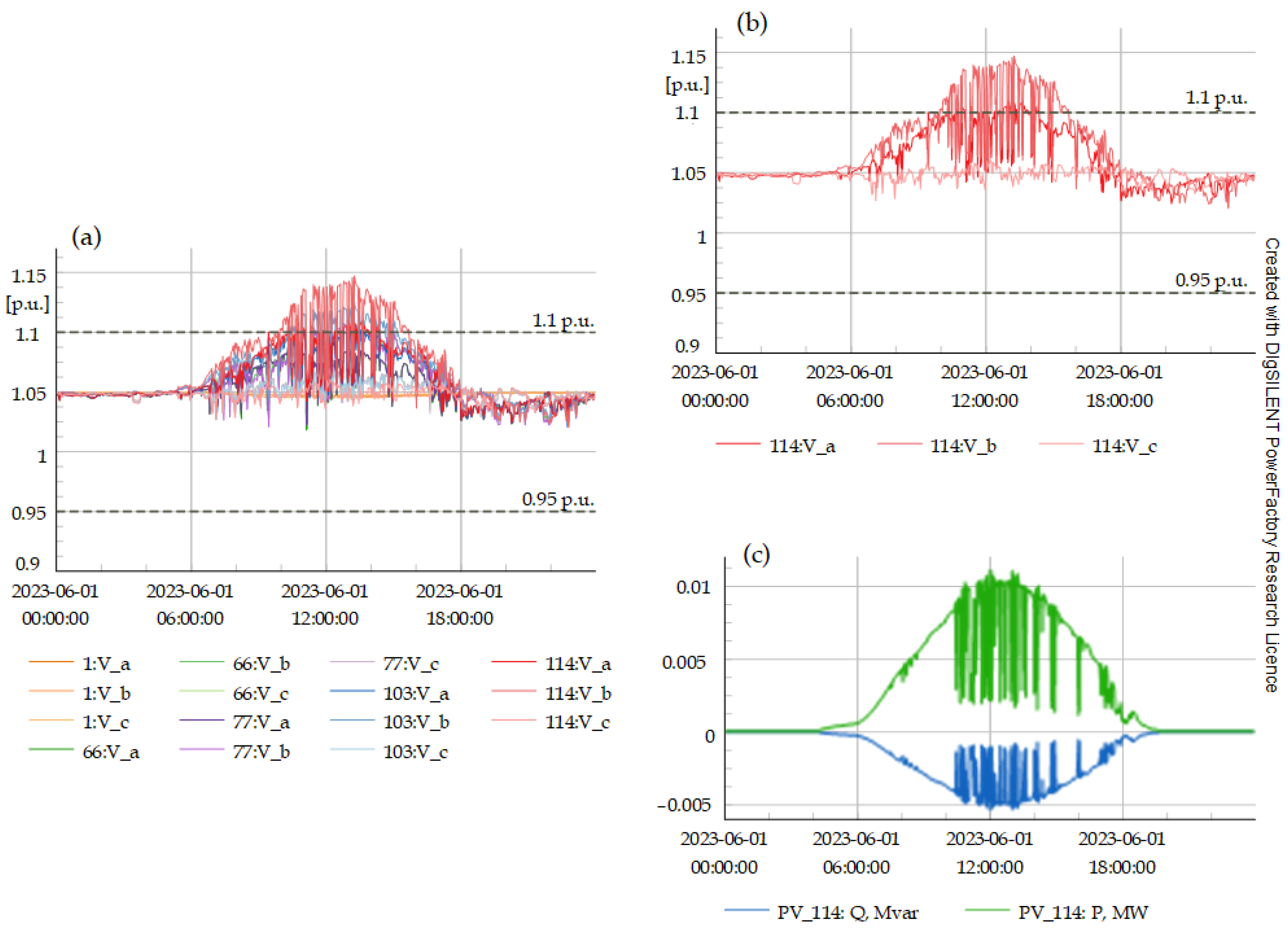 Energies 17 05749 g013