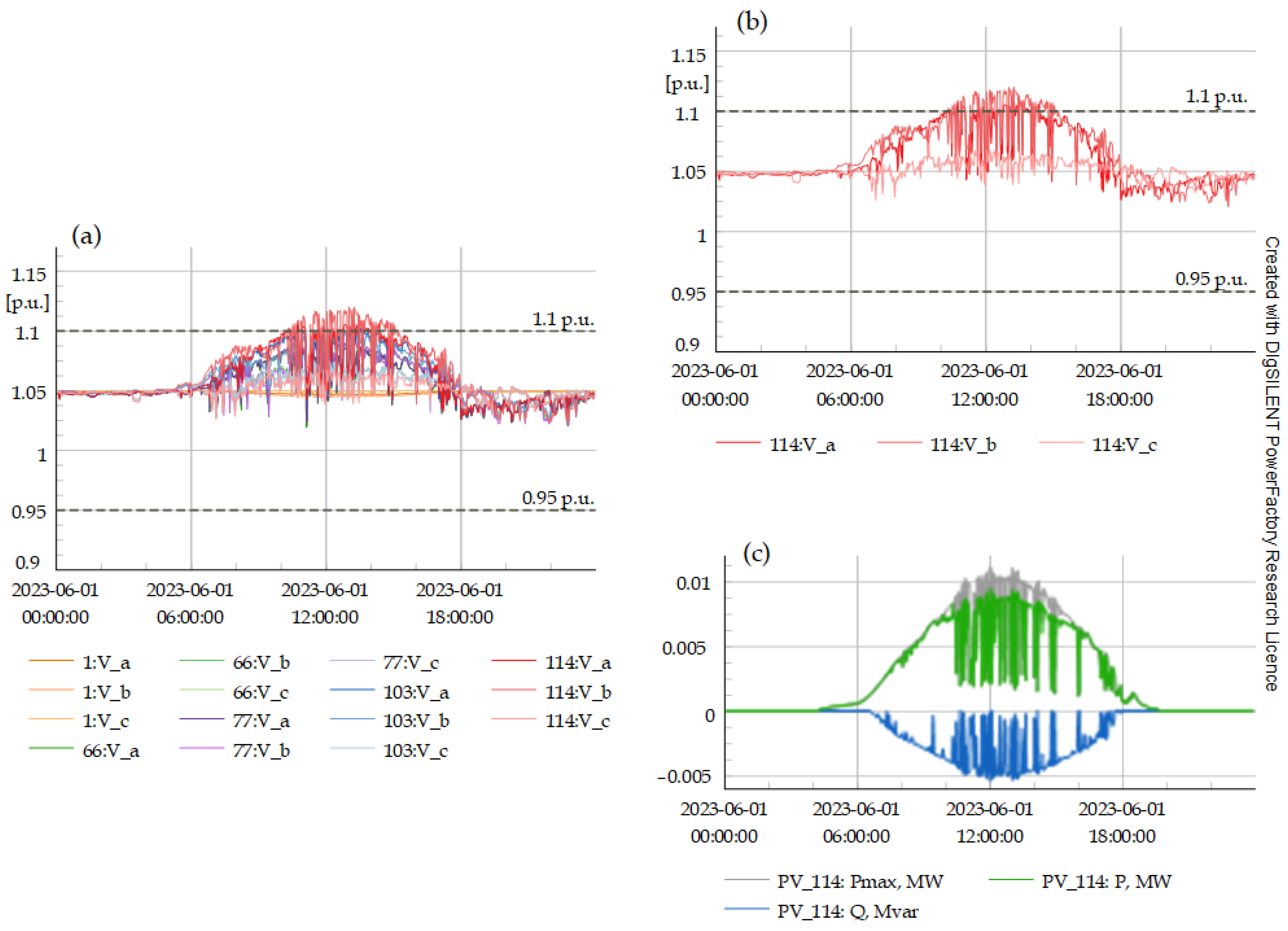 Energies 17 05749 g015
