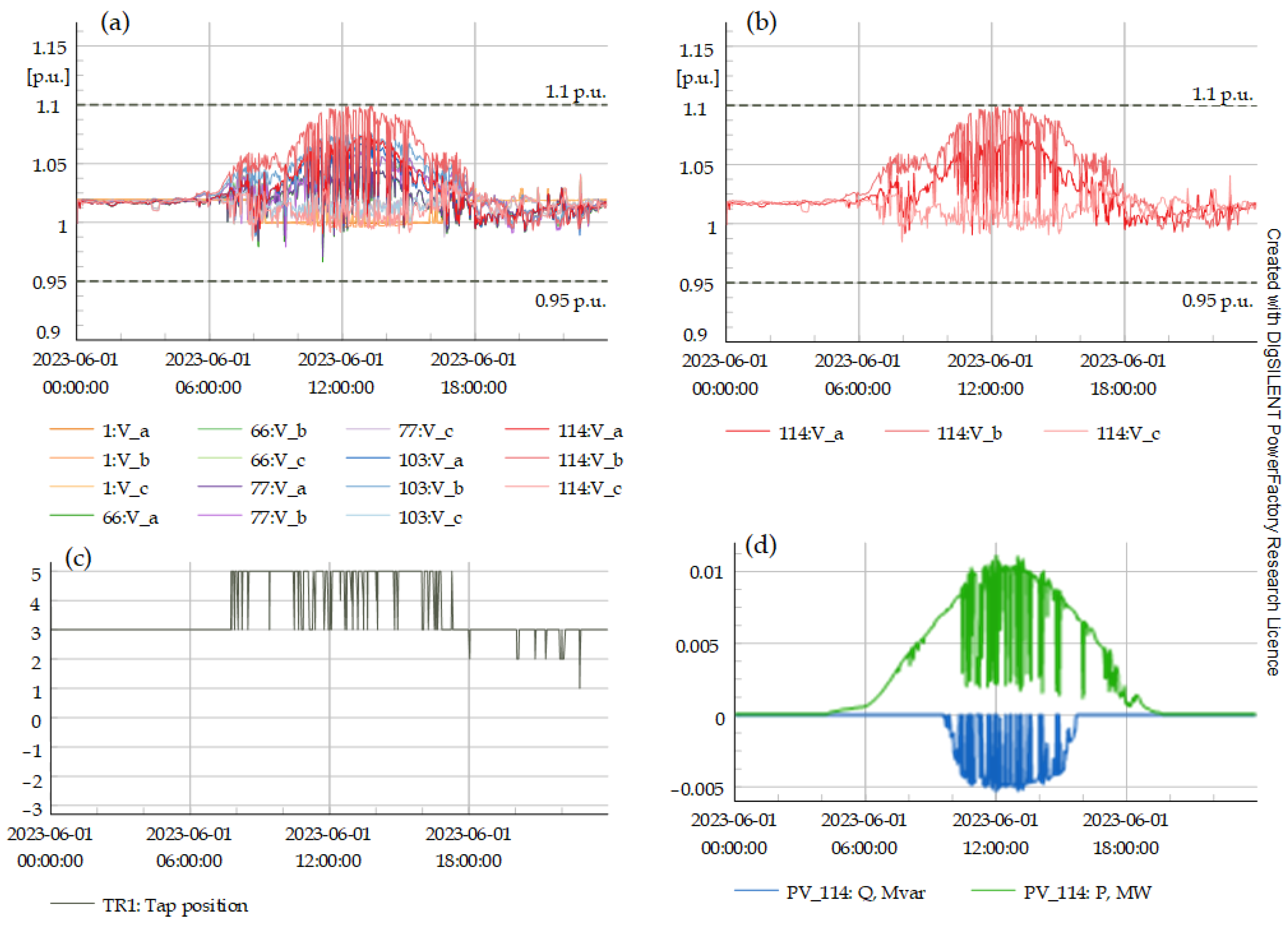 Energies 17 05749 g016