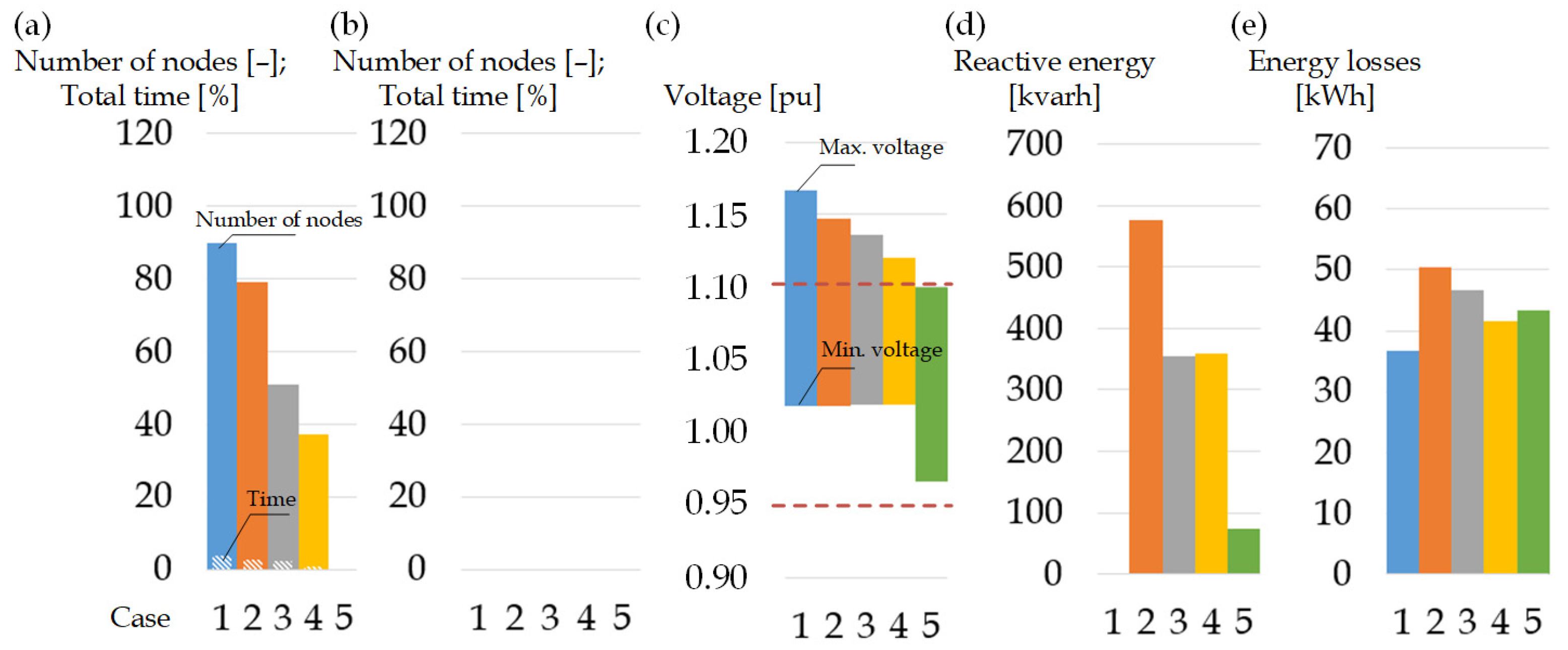 Energies 17 05749 g019