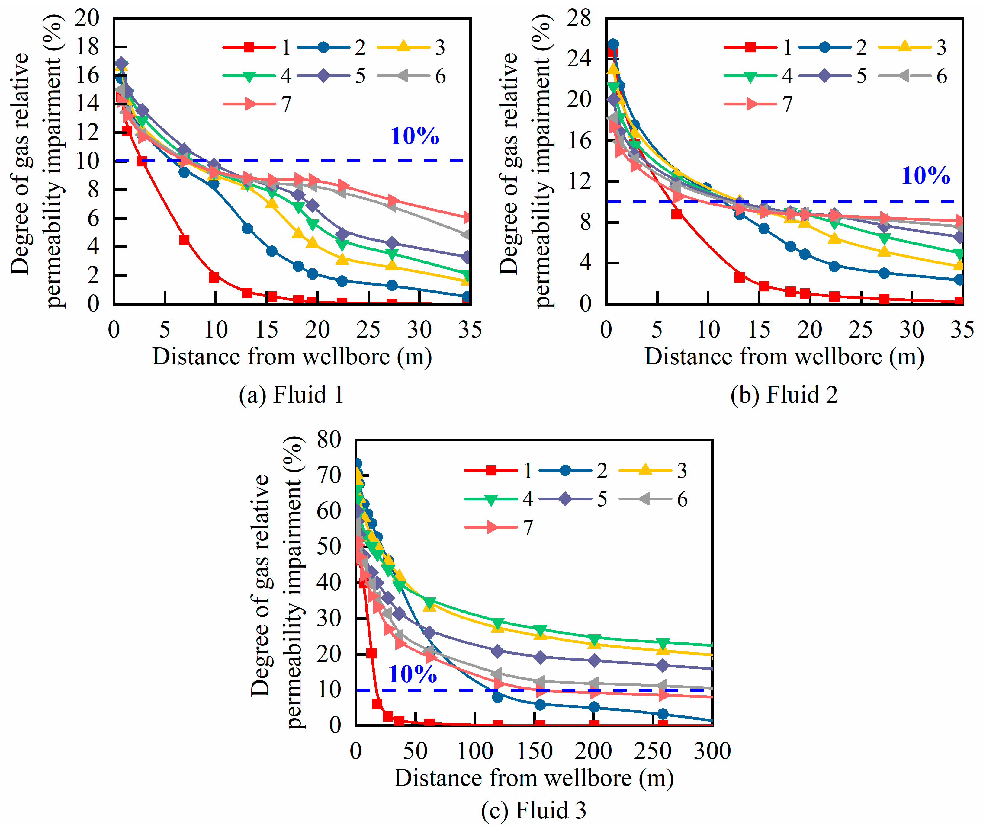 Energies 17 05750 g005