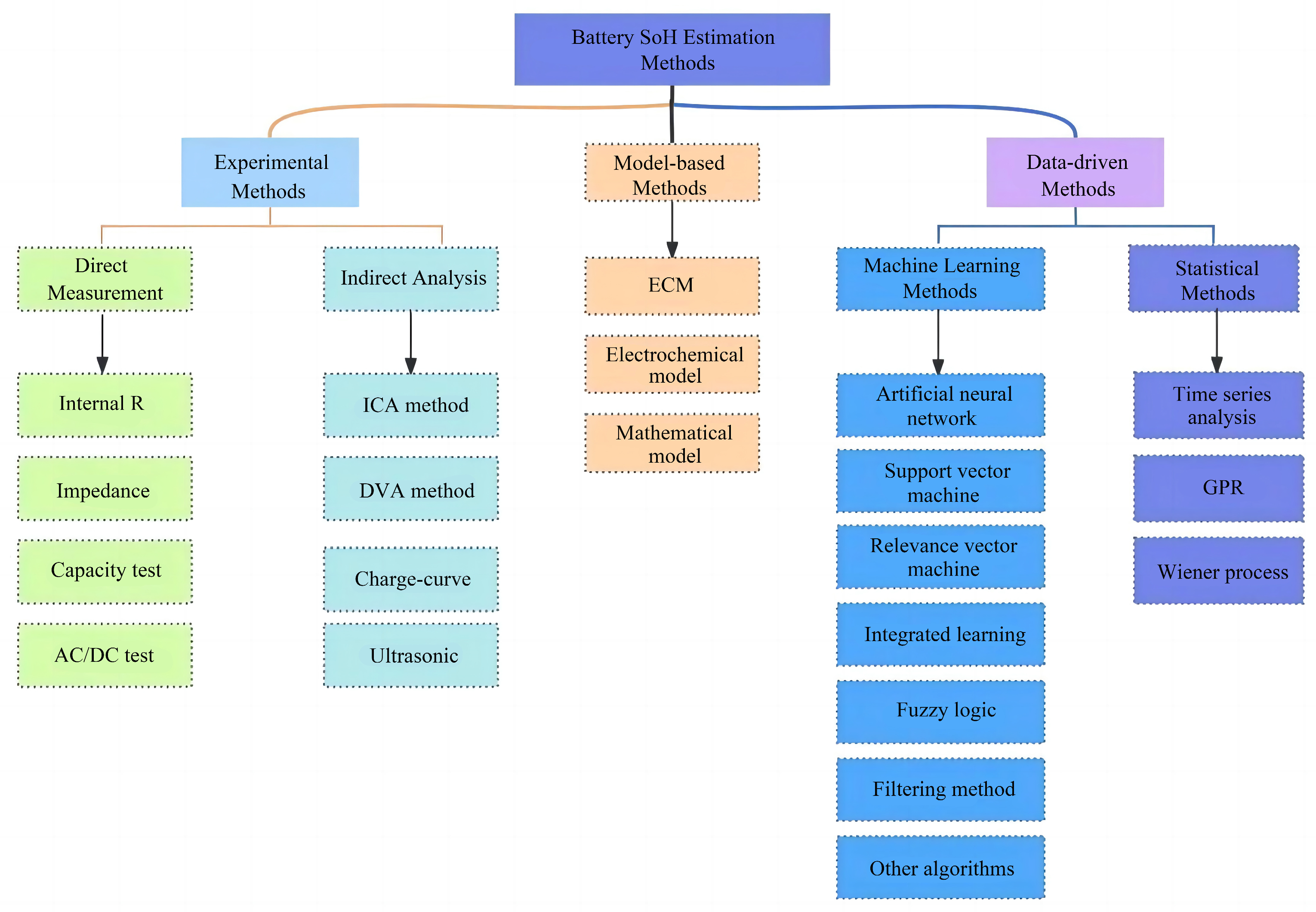 Energies 17 05753 g002